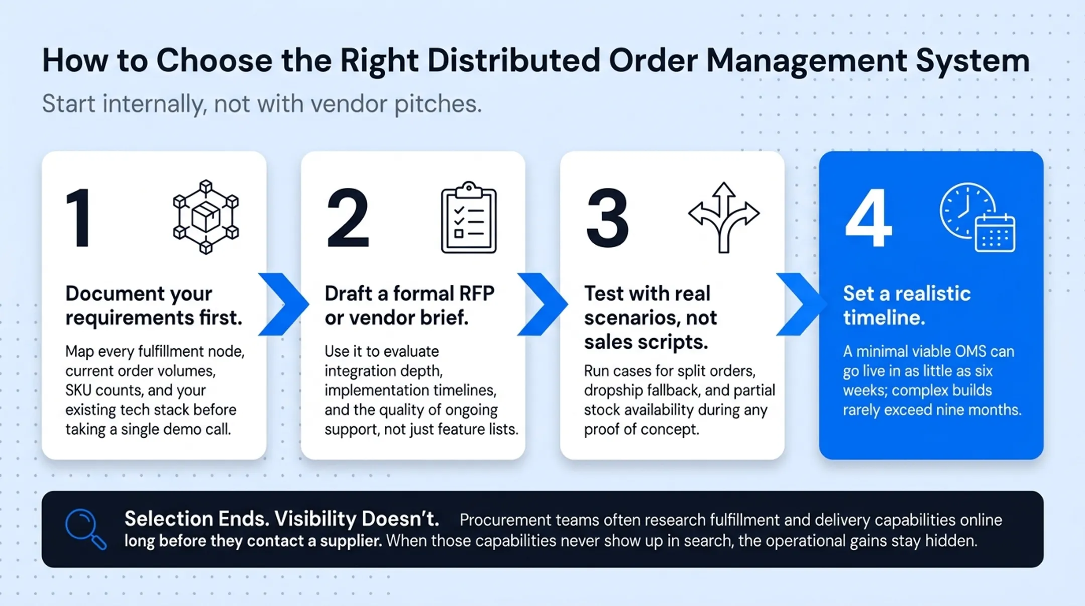 Four-step process for selecting the right DOM system