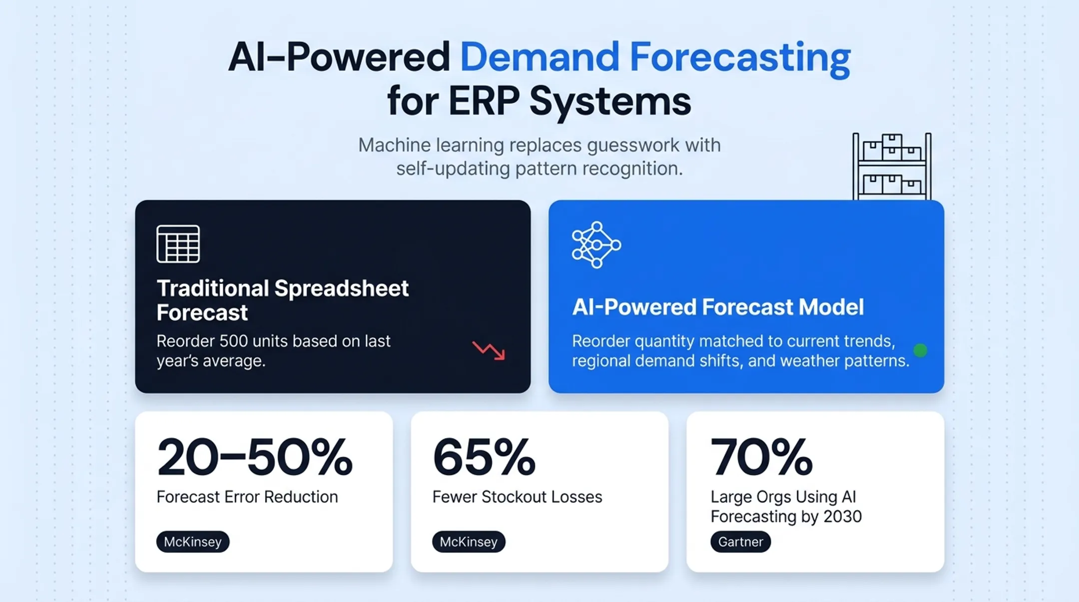 AI-driven demand forecasting versus spreadsheet forecasting accuracy comparison