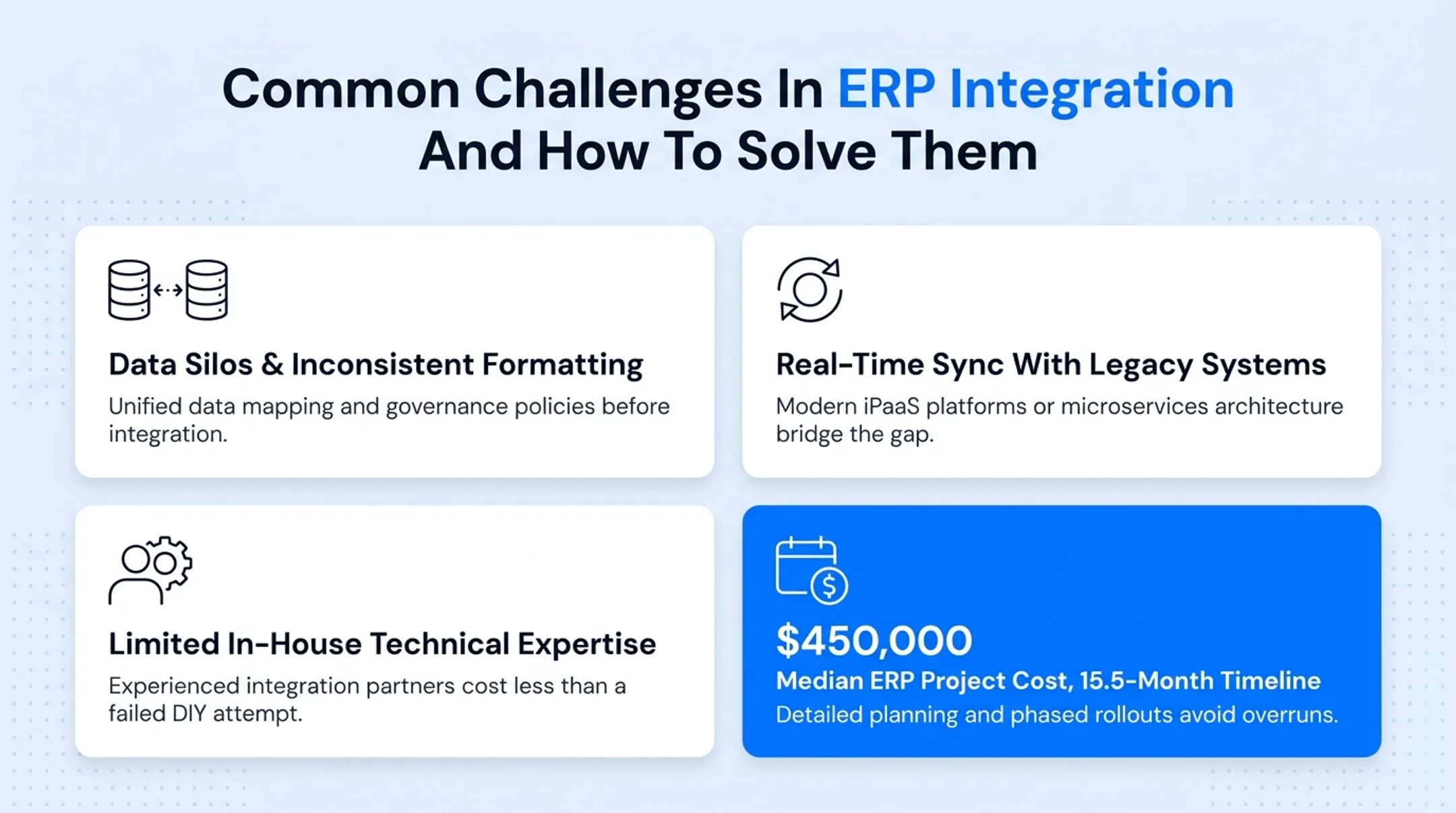 Four common ERP integration challenges and corresponding solutions chart