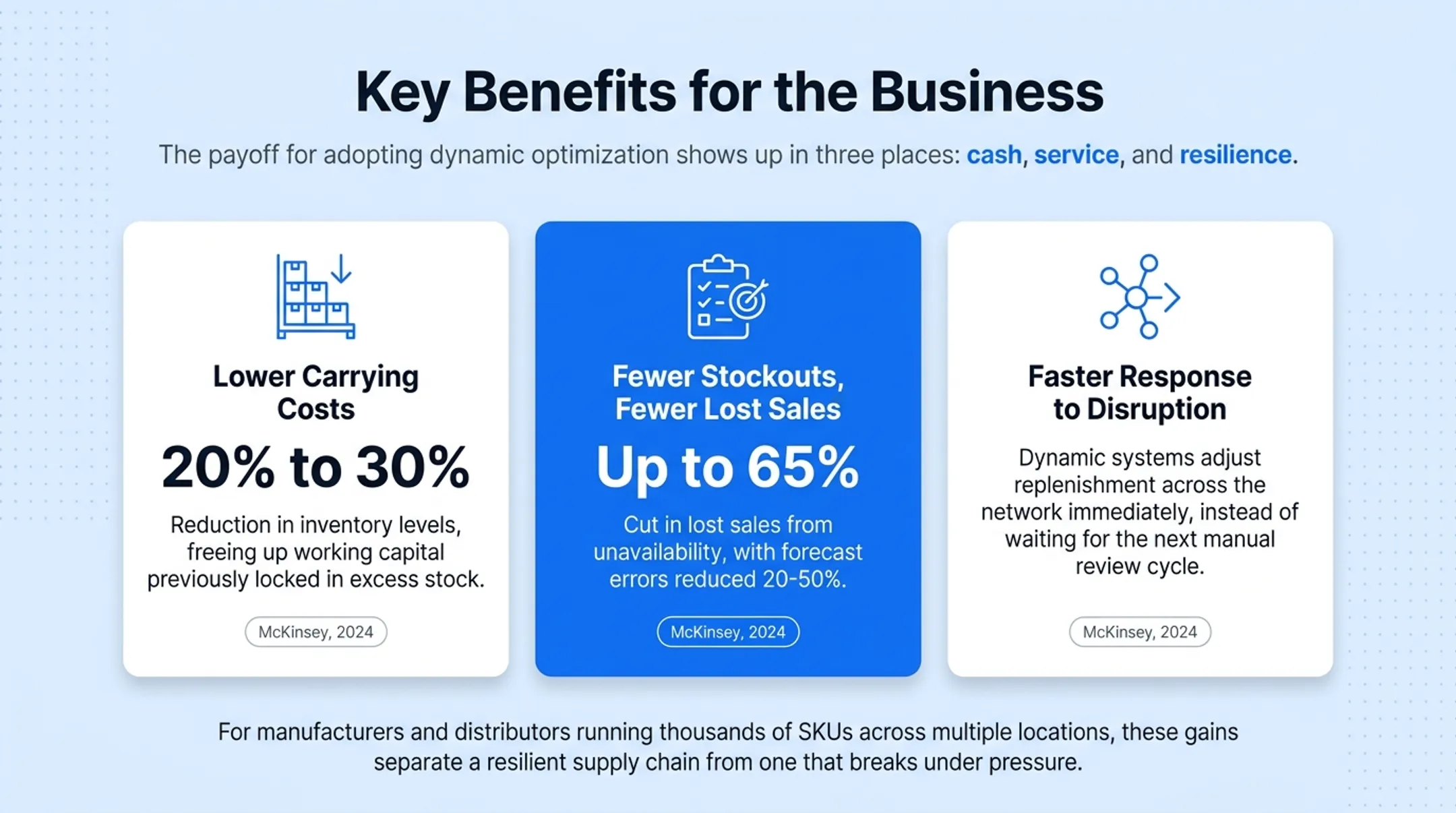 Business benefits of dynamic inventory optimization cost service and resilience