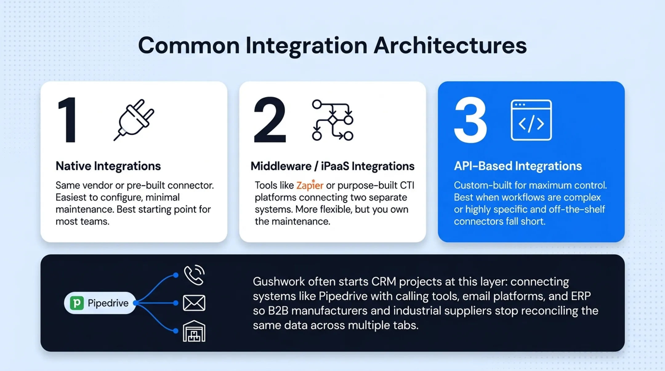 Three CRM telephony integration architecture types comparison chart