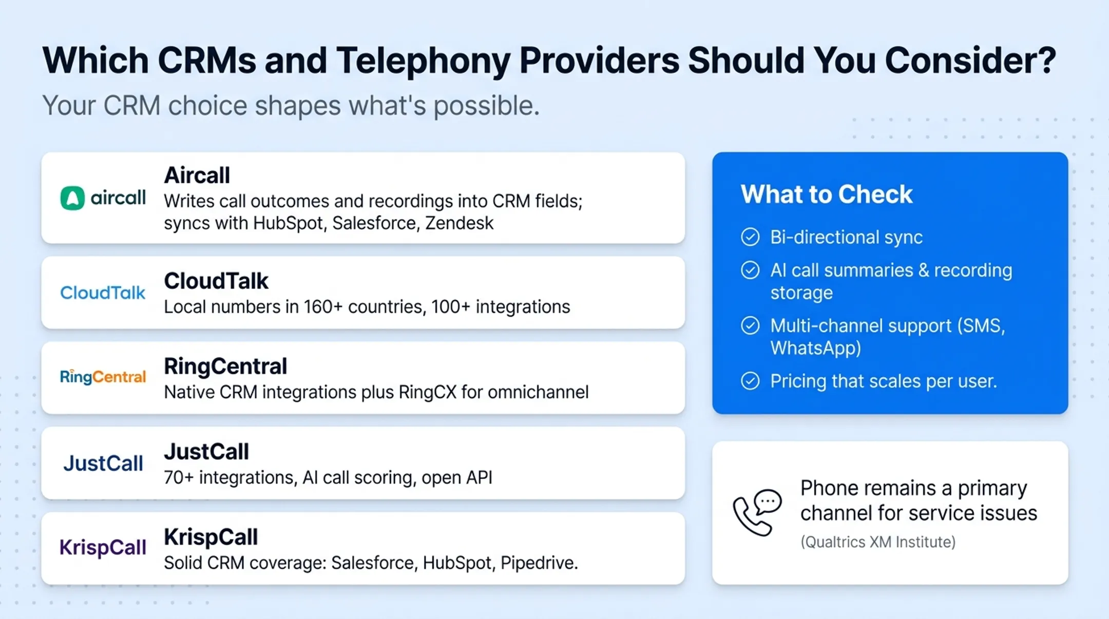 Checklist for evaluating CRM telephony provider features and pricing