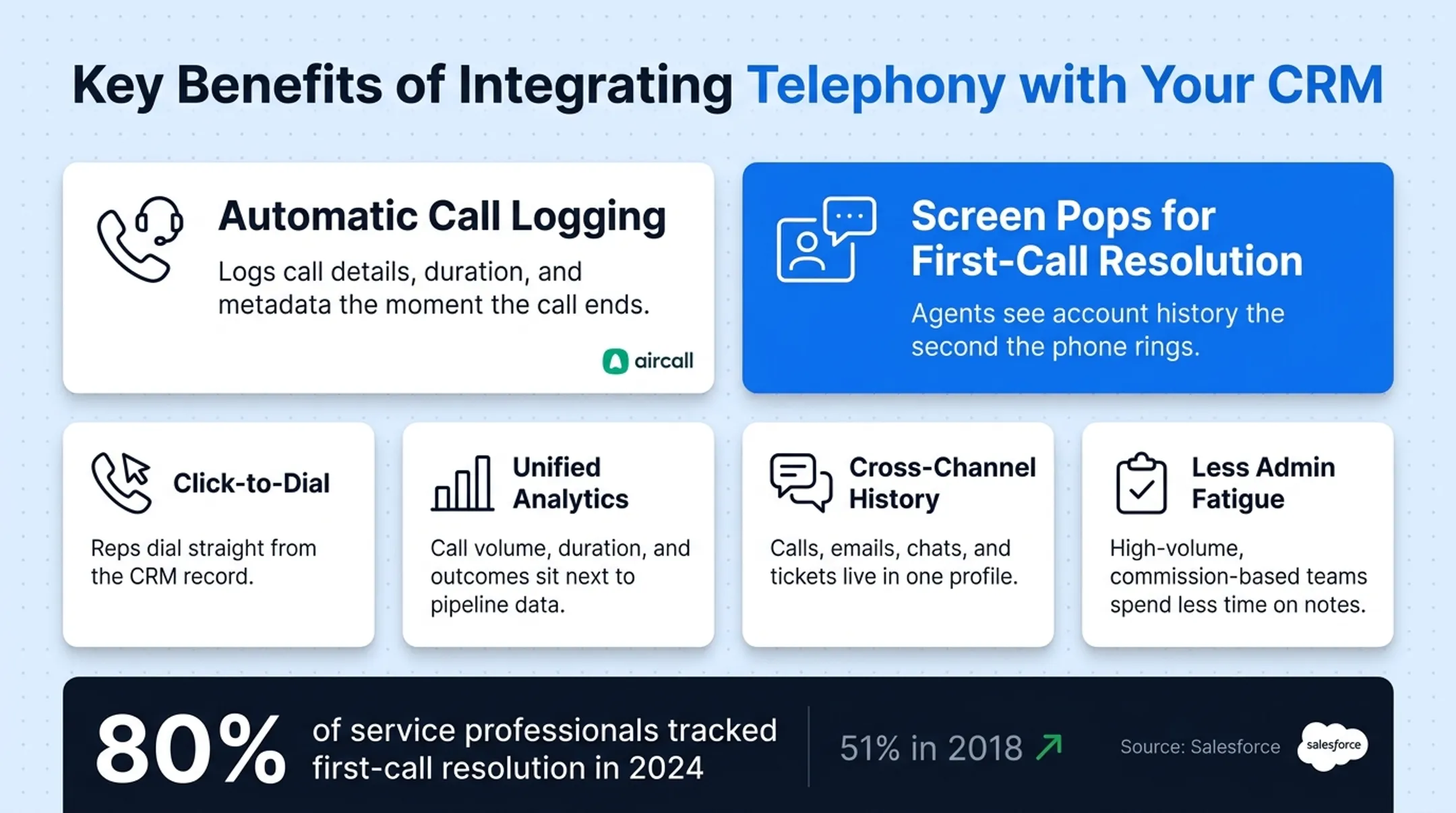 Customer service agent using headset while viewing CRM dashboard screen