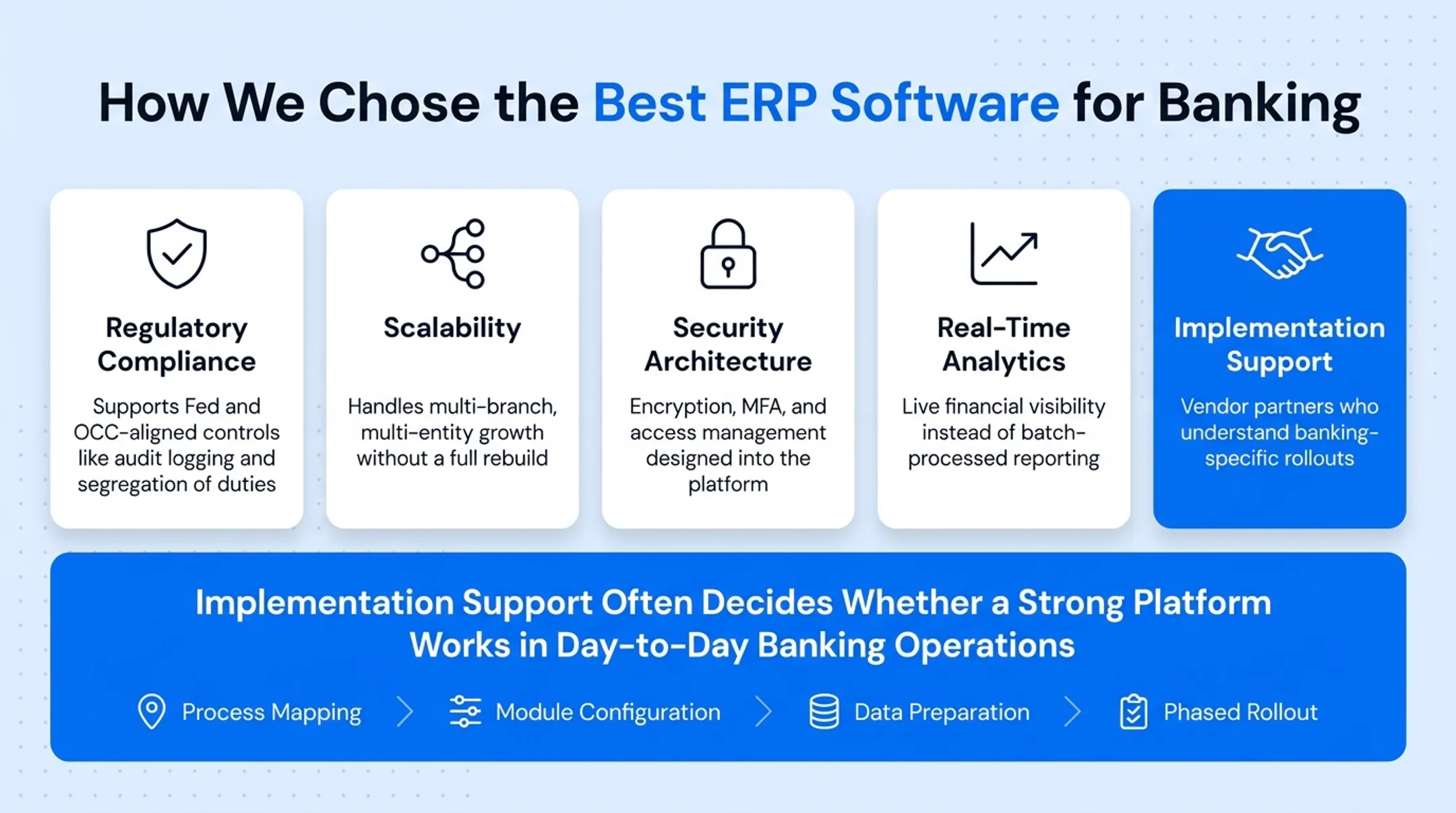 Five criteria banks use to evaluate ERP software selection