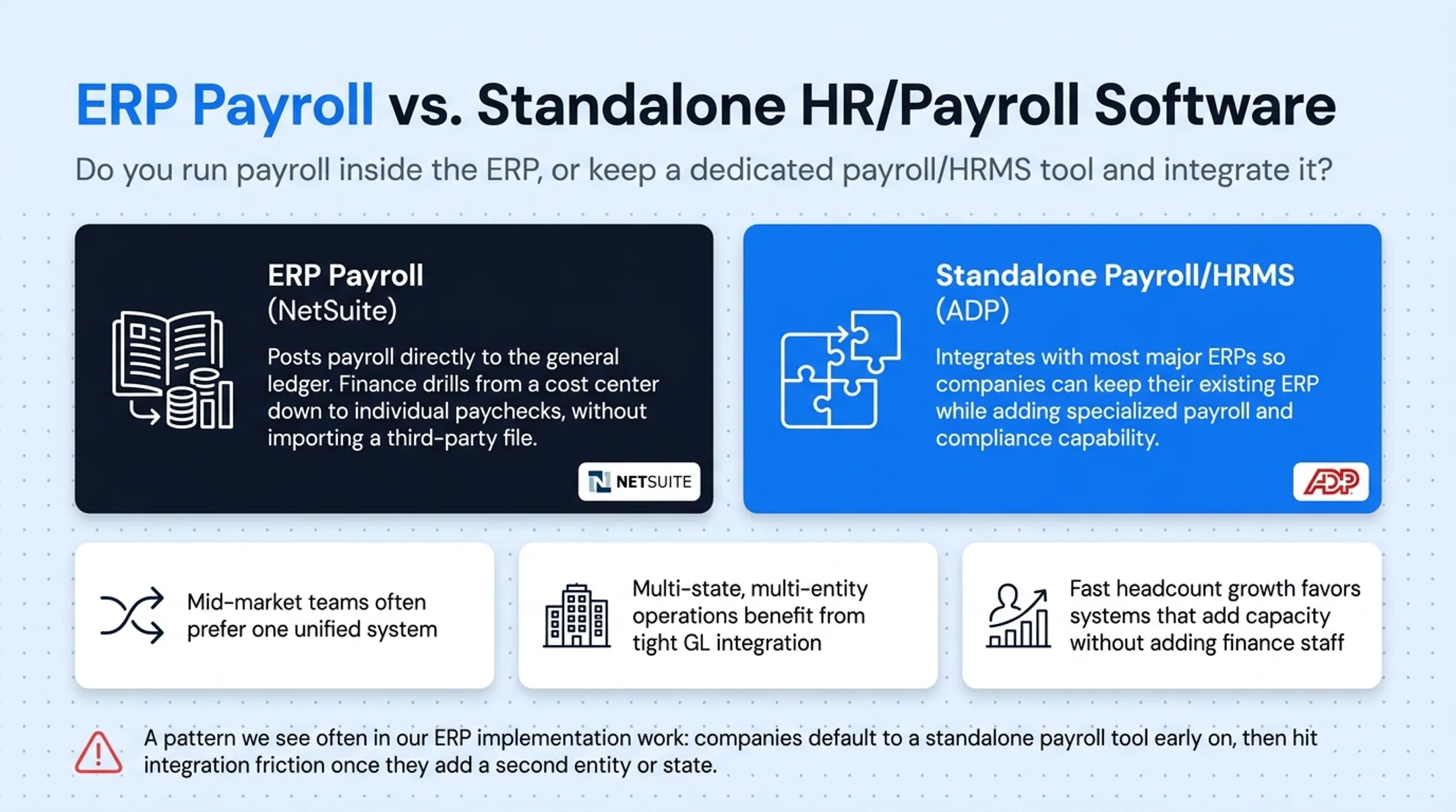 Embedded ERP payroll versus standalone payroll HRMS comparison table