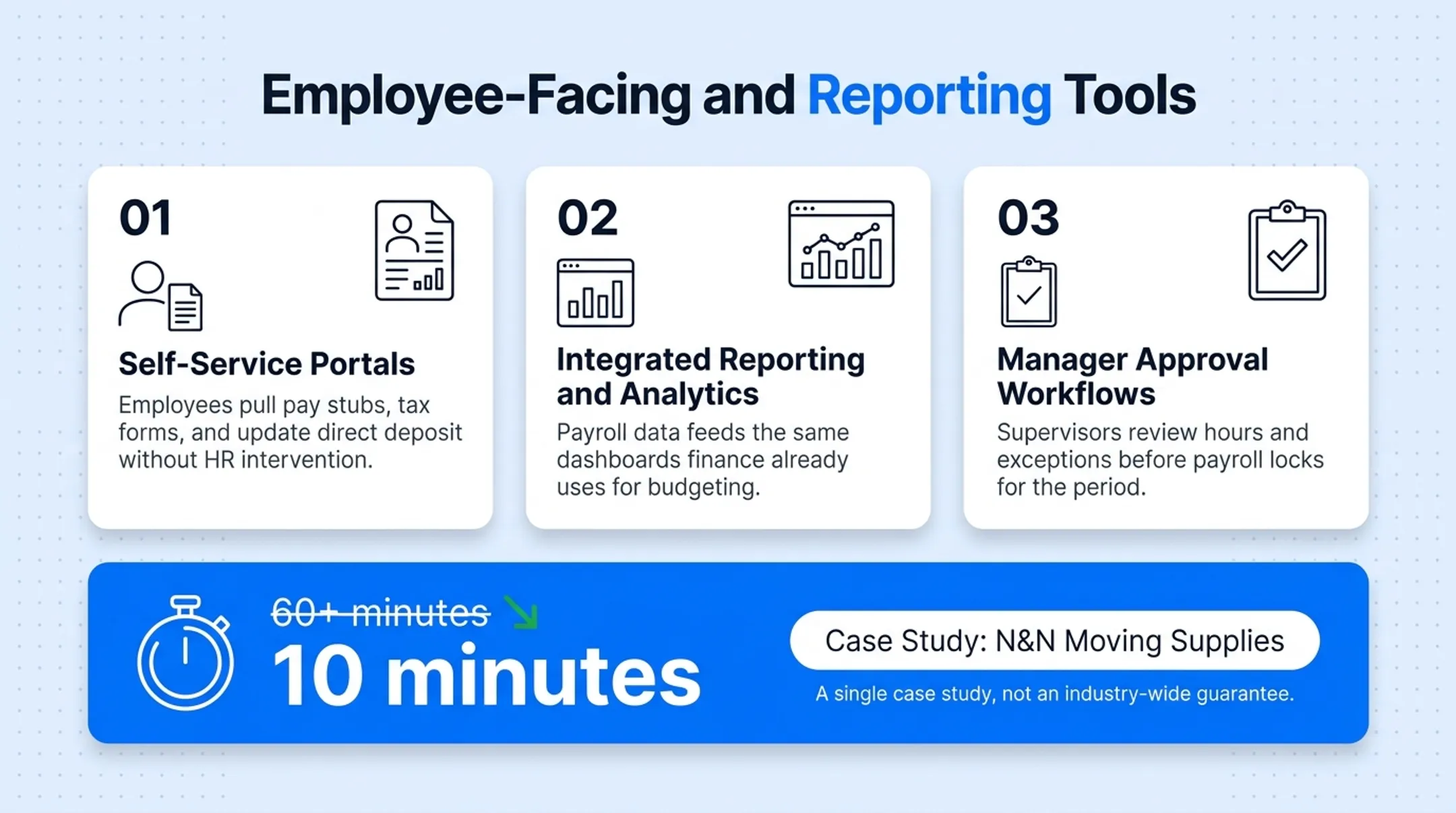 Core processing versus employee-facing ERP payroll features comparison chart