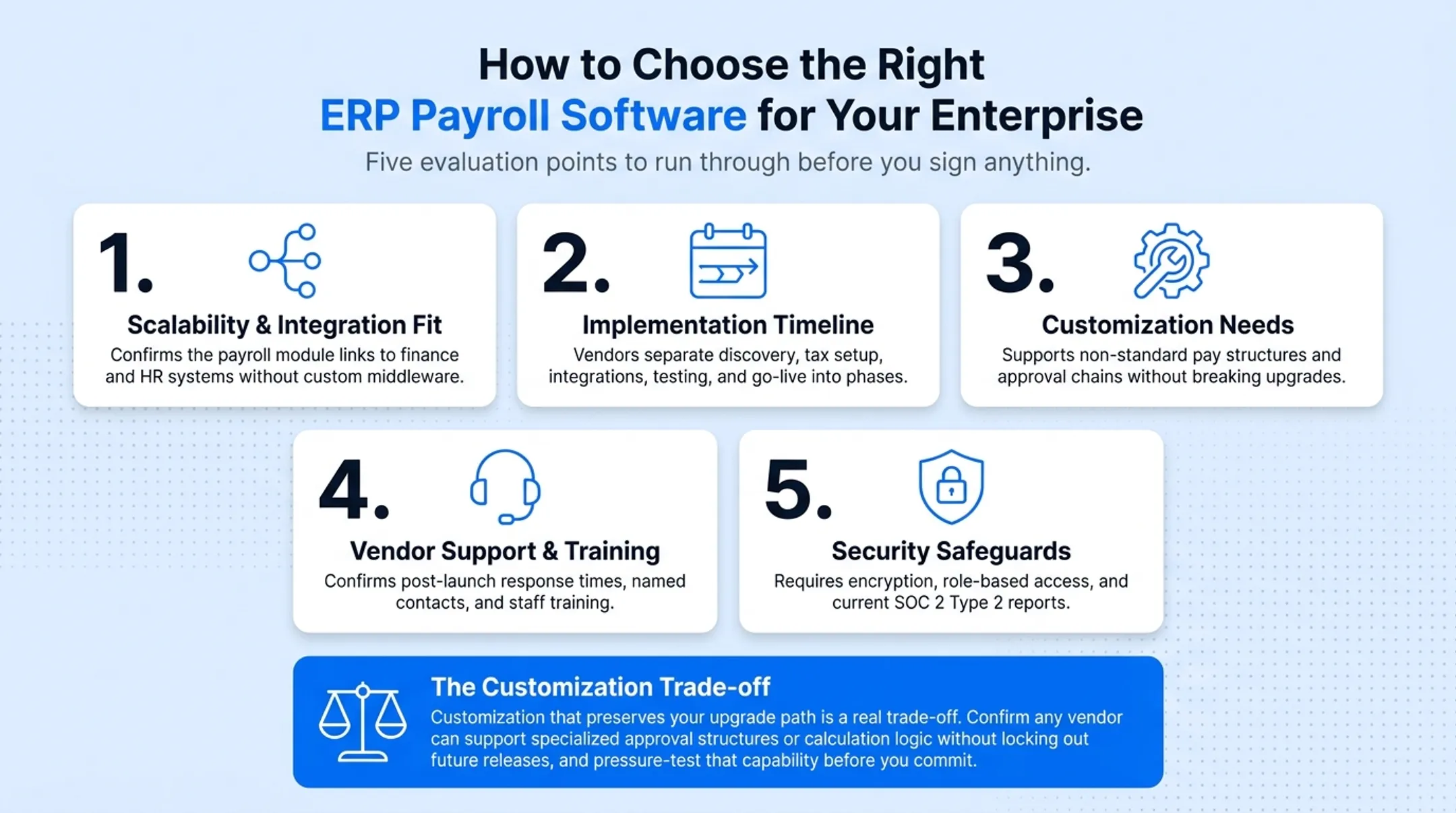 Five-step ERP payroll vendor evaluation checklist process flow
