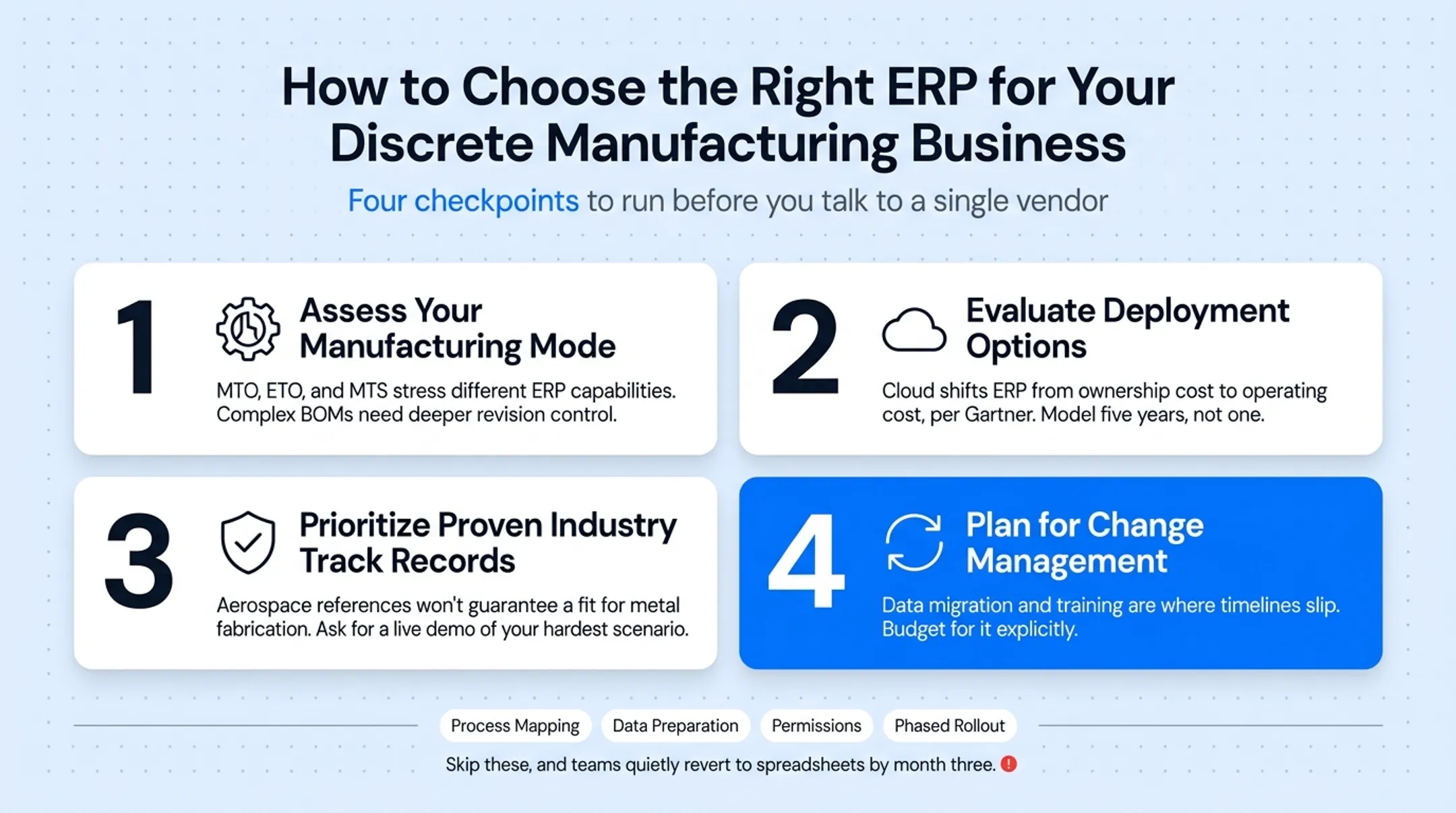 Four-step checklist for choosing the right discrete manufacturing ERP