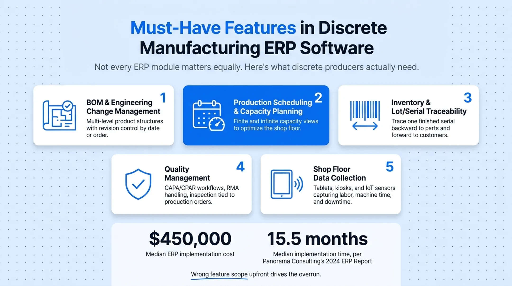 Five must-have discrete manufacturing ERP features checklist diagram