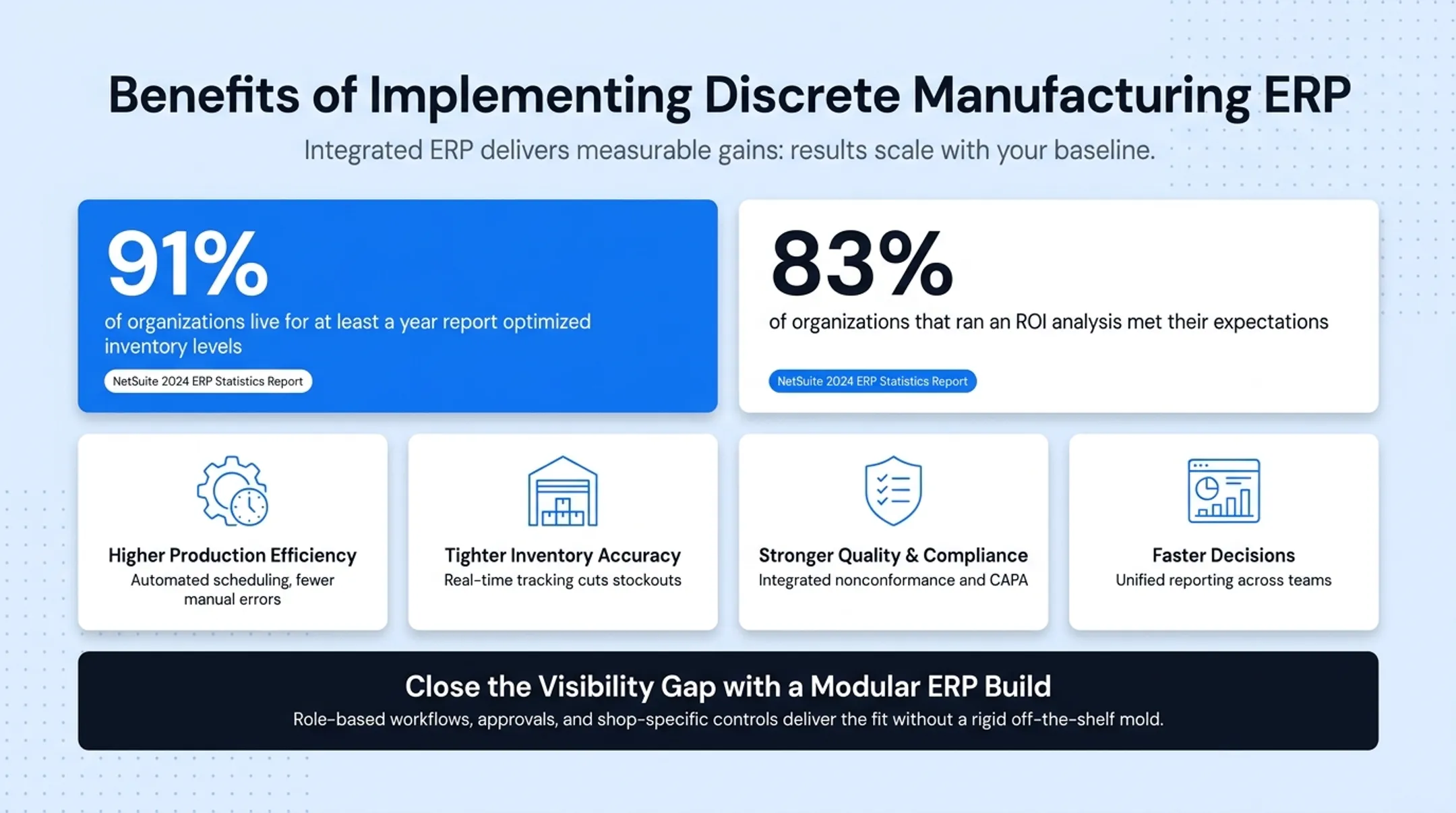 Discrete manufacturing ERP benefits statistics on efficiency and inventory accuracy