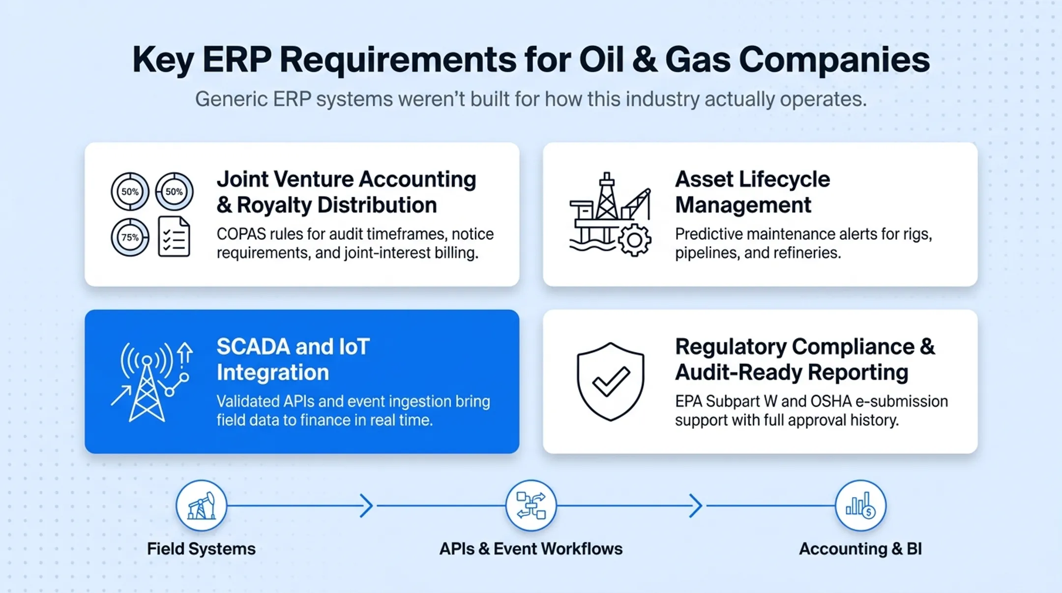 Oil and gas ERP core requirements including JV accounting and SCADA integration