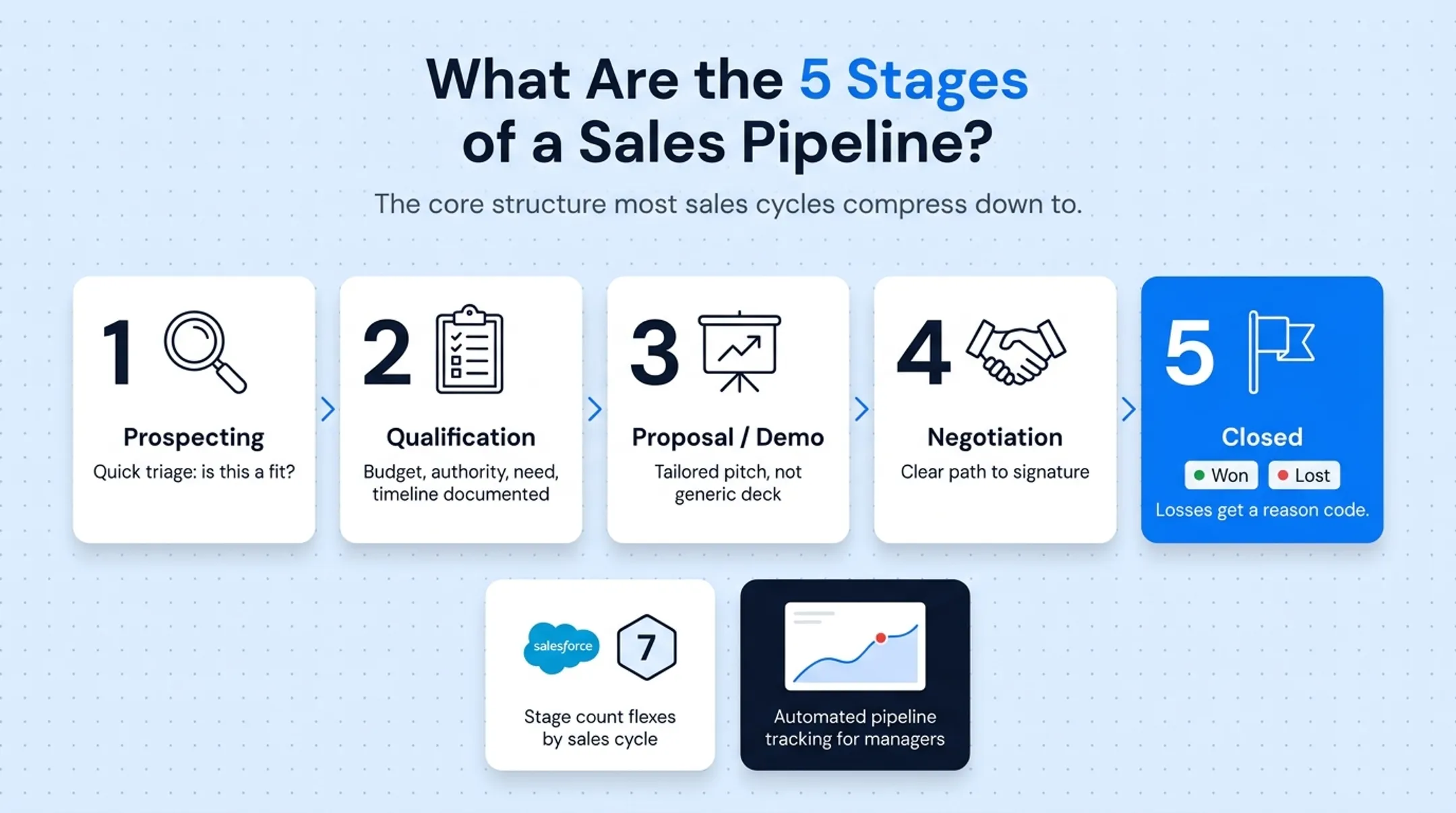 Sales manager reviewing pipeline dashboard with deal stages on screen