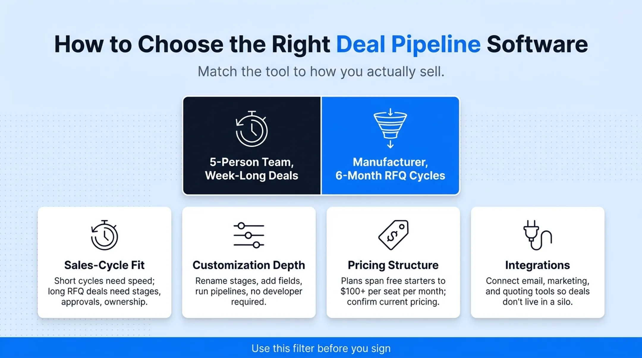 Deal pipeline software selection checklist comparing key evaluation criteria