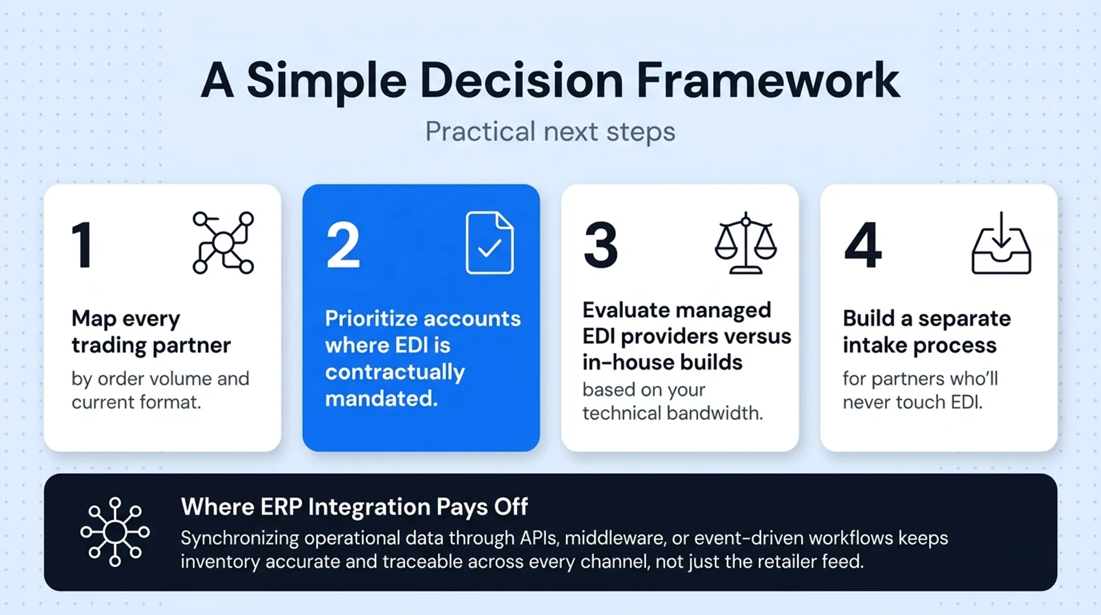 EDI versus API decision framework for wholesale trading partners