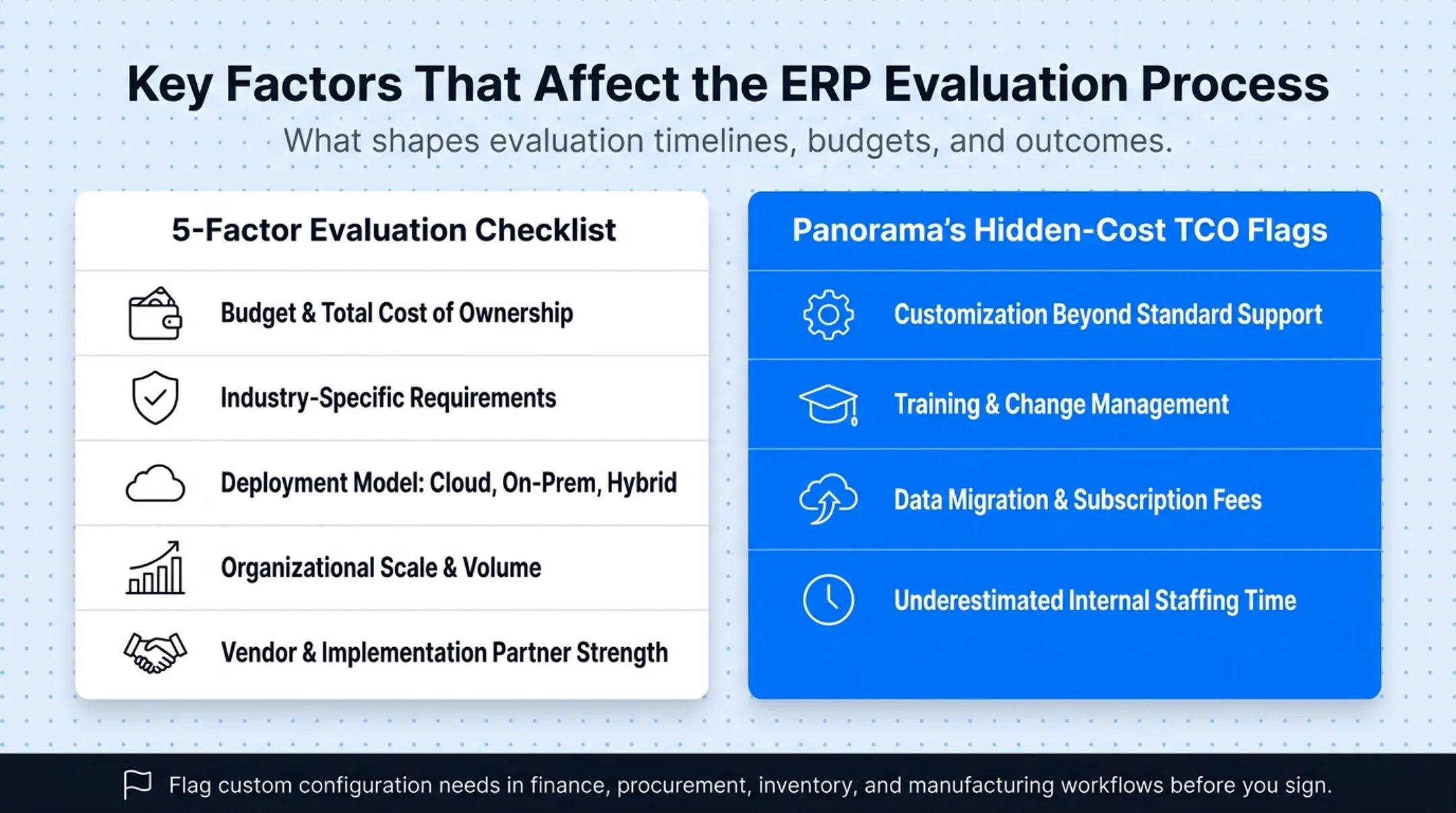 Hidden ERP total cost of ownership breakdown beyond license fees