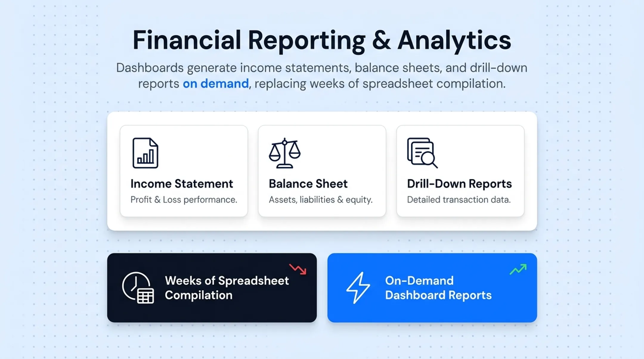 Six core ERP finance module features overview diagram