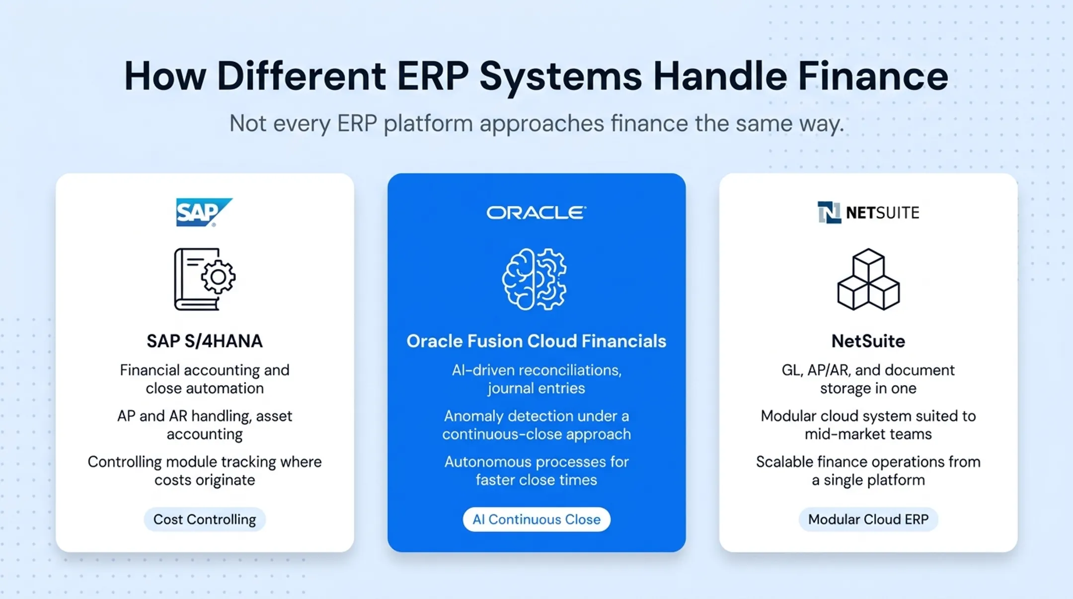 SAP Oracle NetSuite ERP finance platform comparison chart