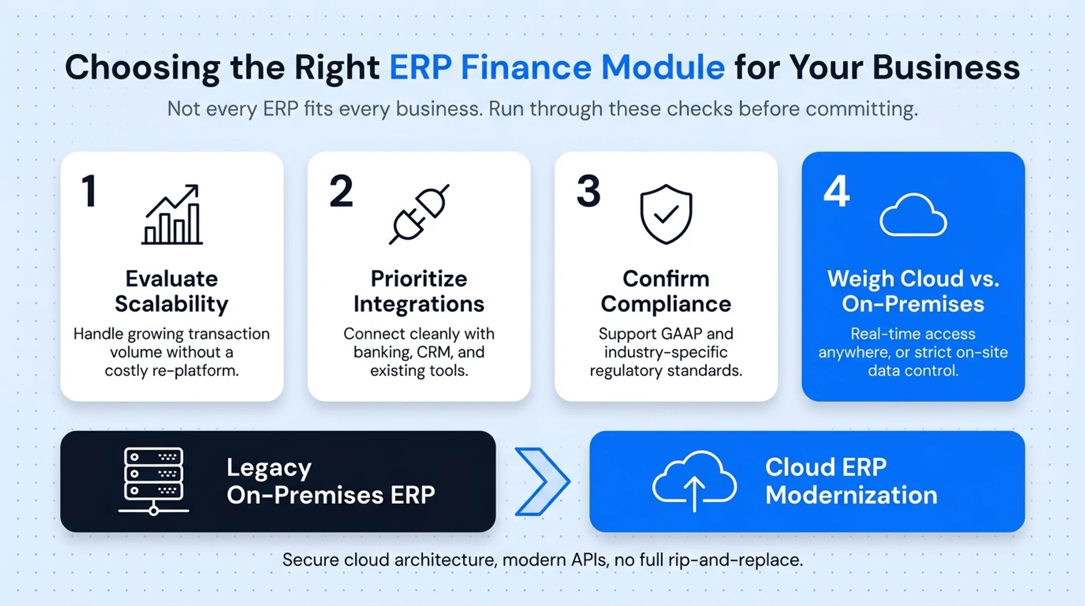 Four-step checklist for choosing the right ERP finance module