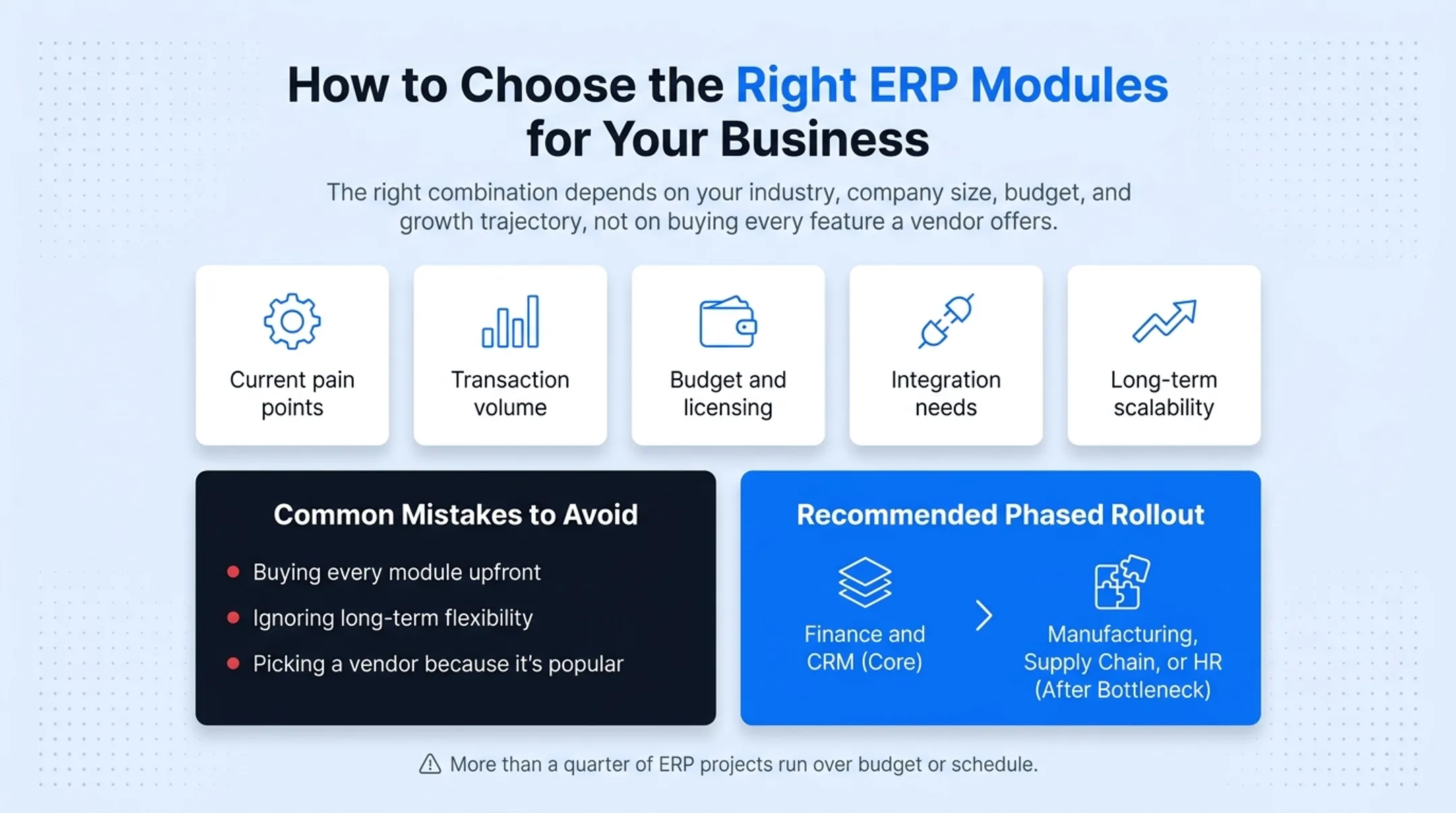 Phased ERP implementation sequence from finance CRM to full rollout