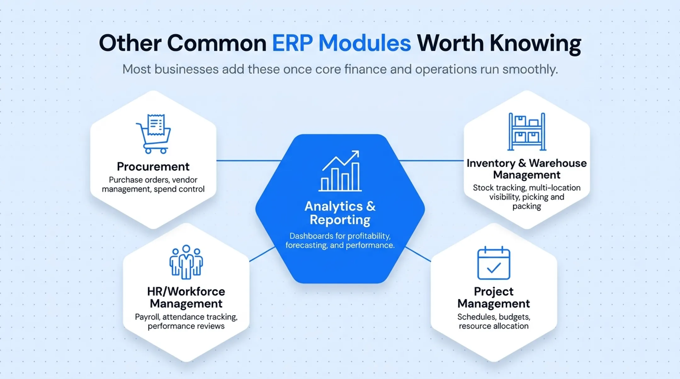 Common ERP modules comparison procurement inventory HR project analytics