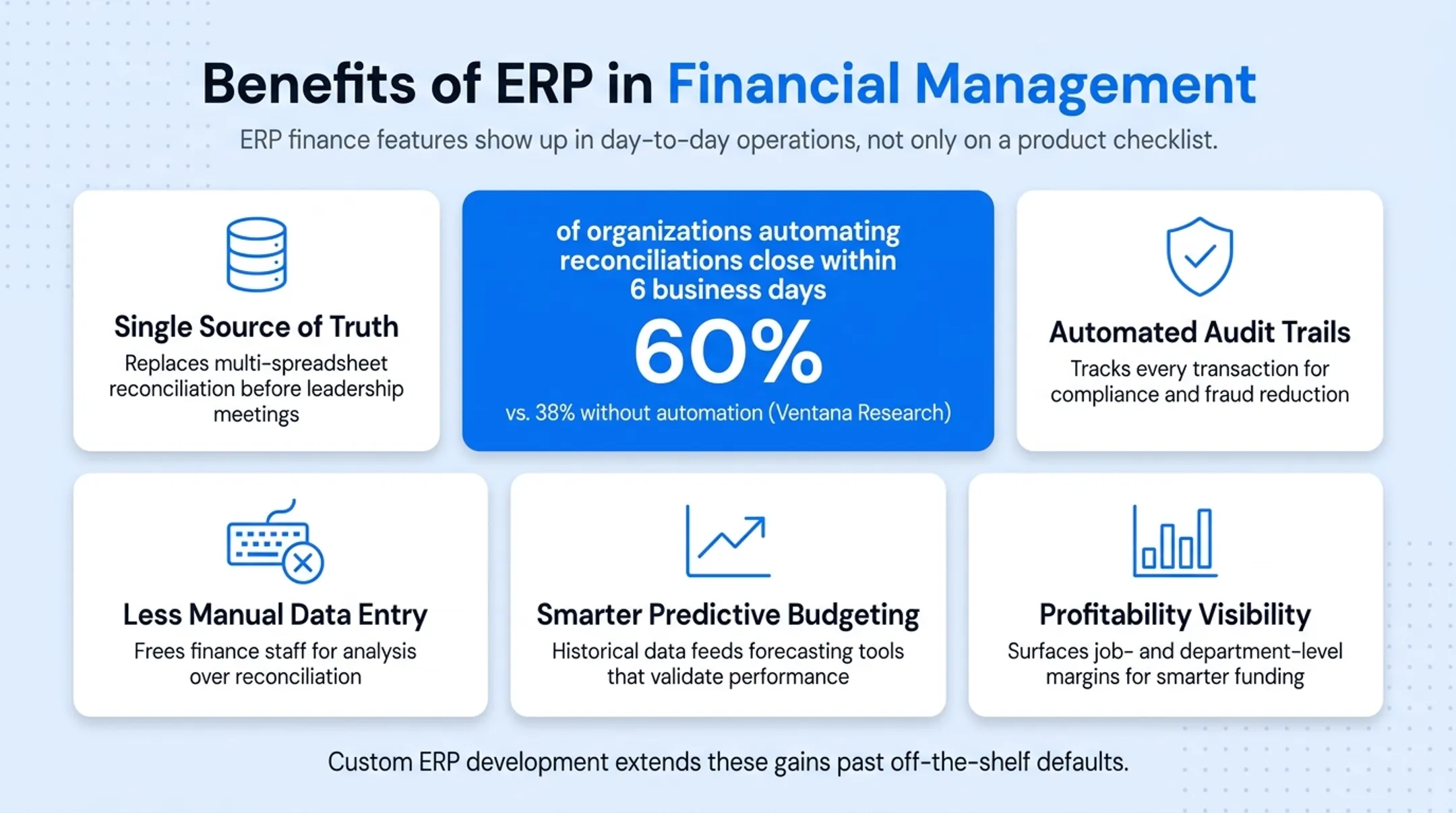 ERP financial management benefits comparison with close cycle statistics