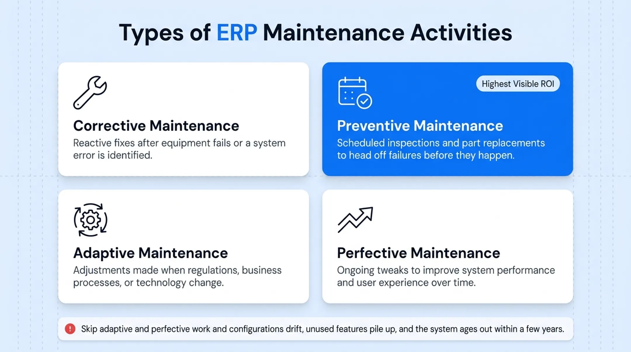 Four types of ERP maintenance activities comparison diagram
