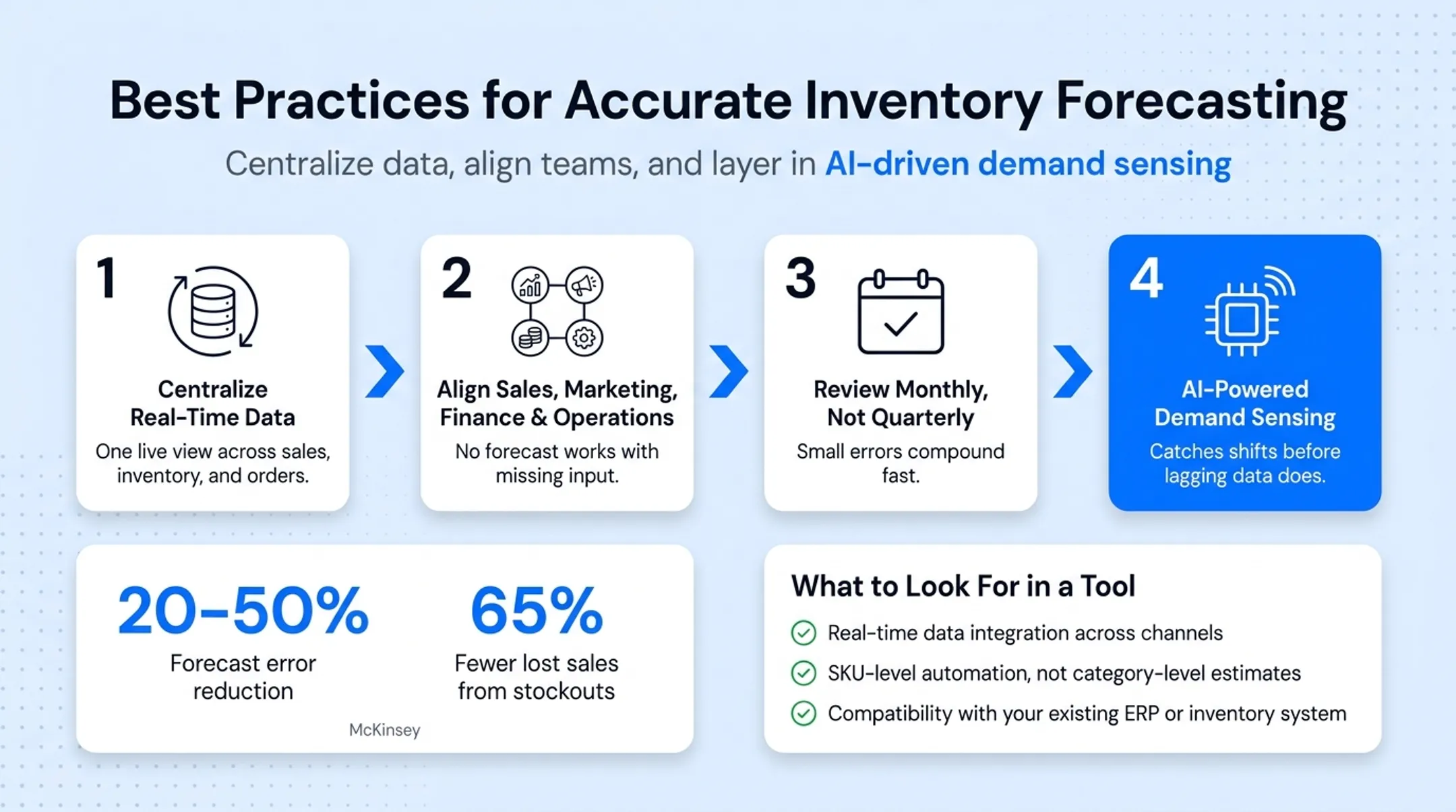 Inventory management dashboard displaying forecasting alerts and reorder recommendations
