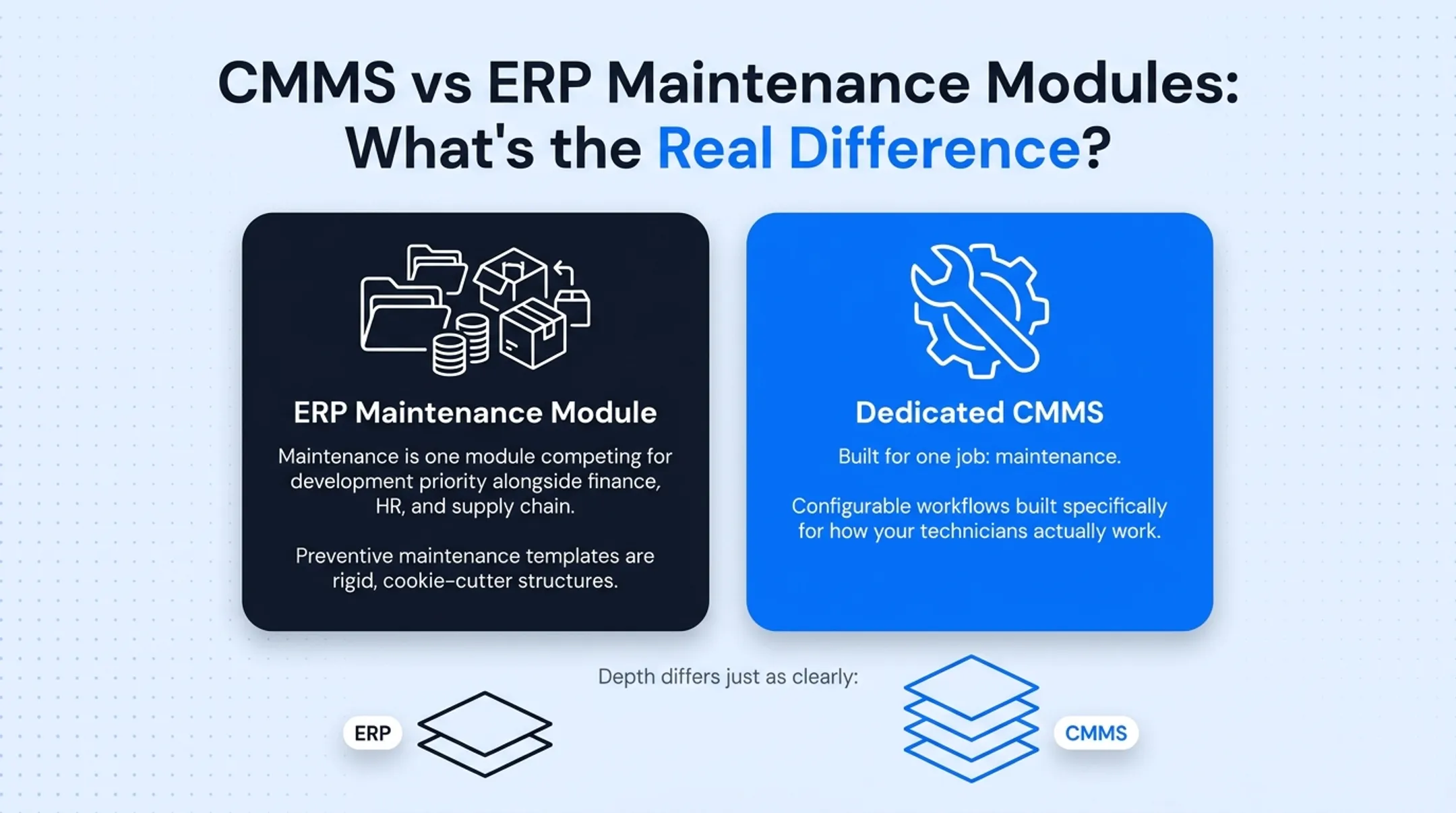 Native ERP module versus standalone CMMS capability comparison table