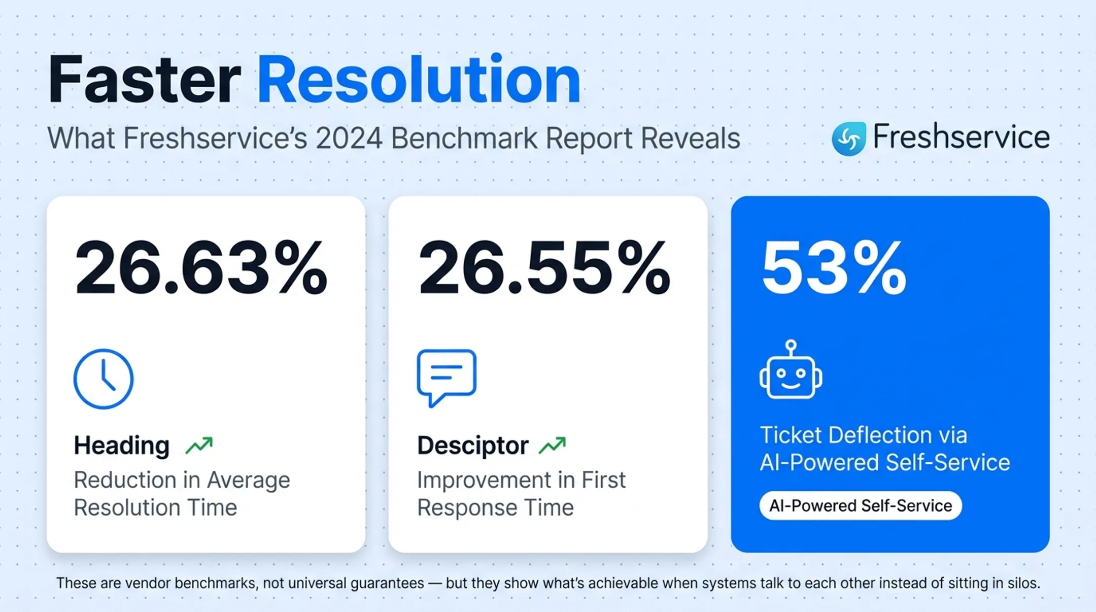ITSM integration benchmark statistics for resolution time and ticket deflection