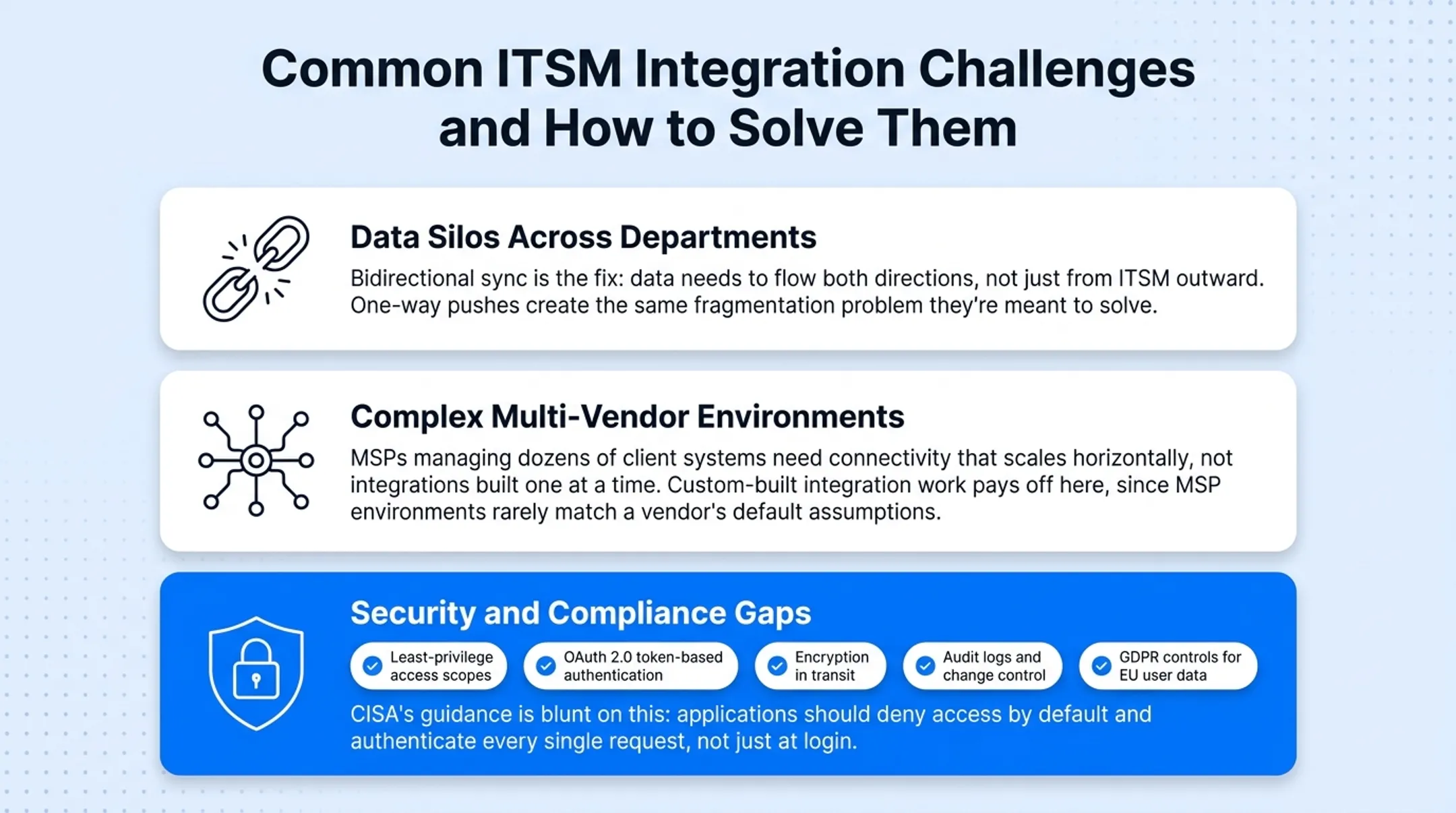 Five essential security controls checklist for ITSM integration compliance