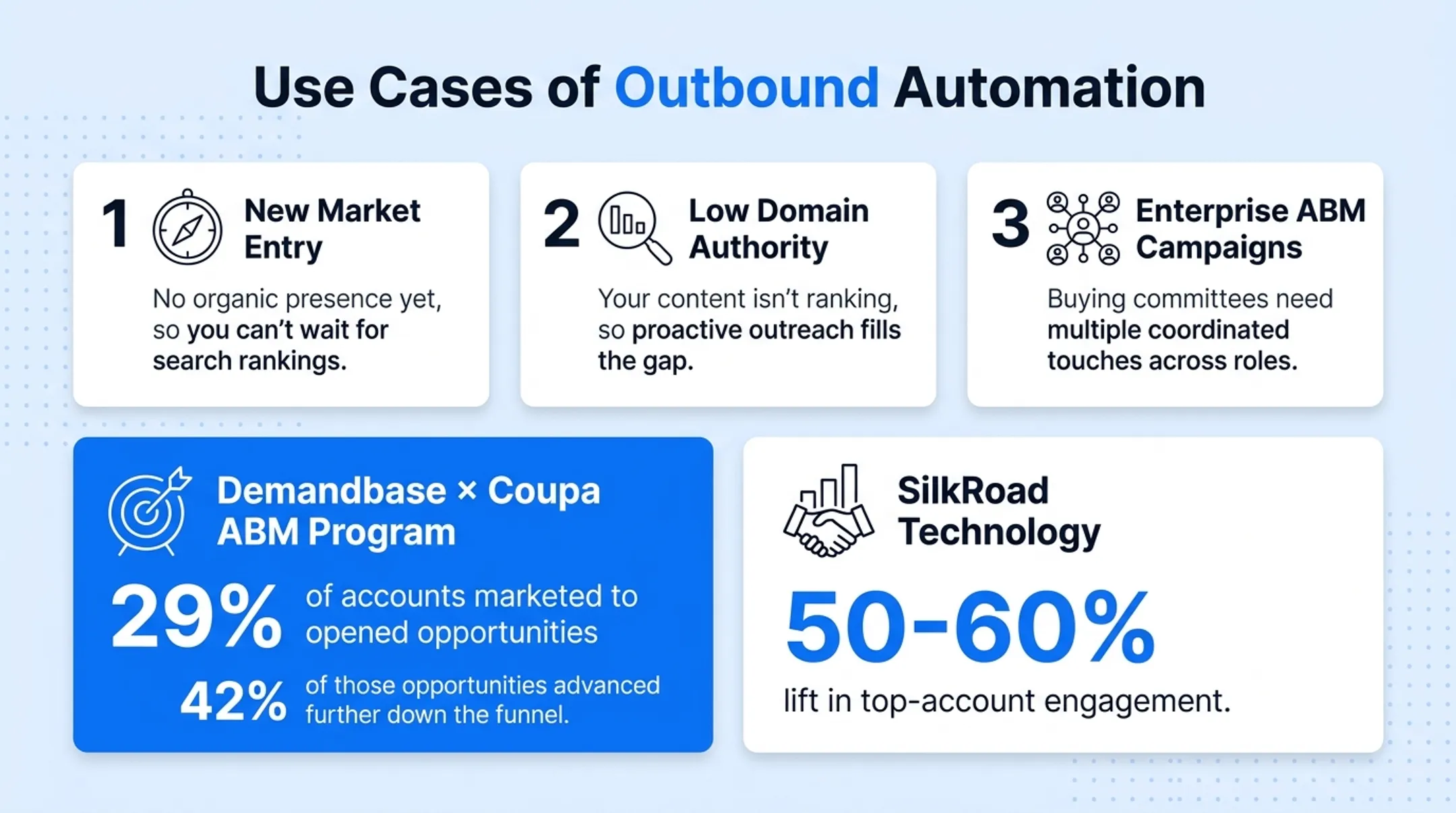 Outbound marketing automation use cases and account-based marketing results