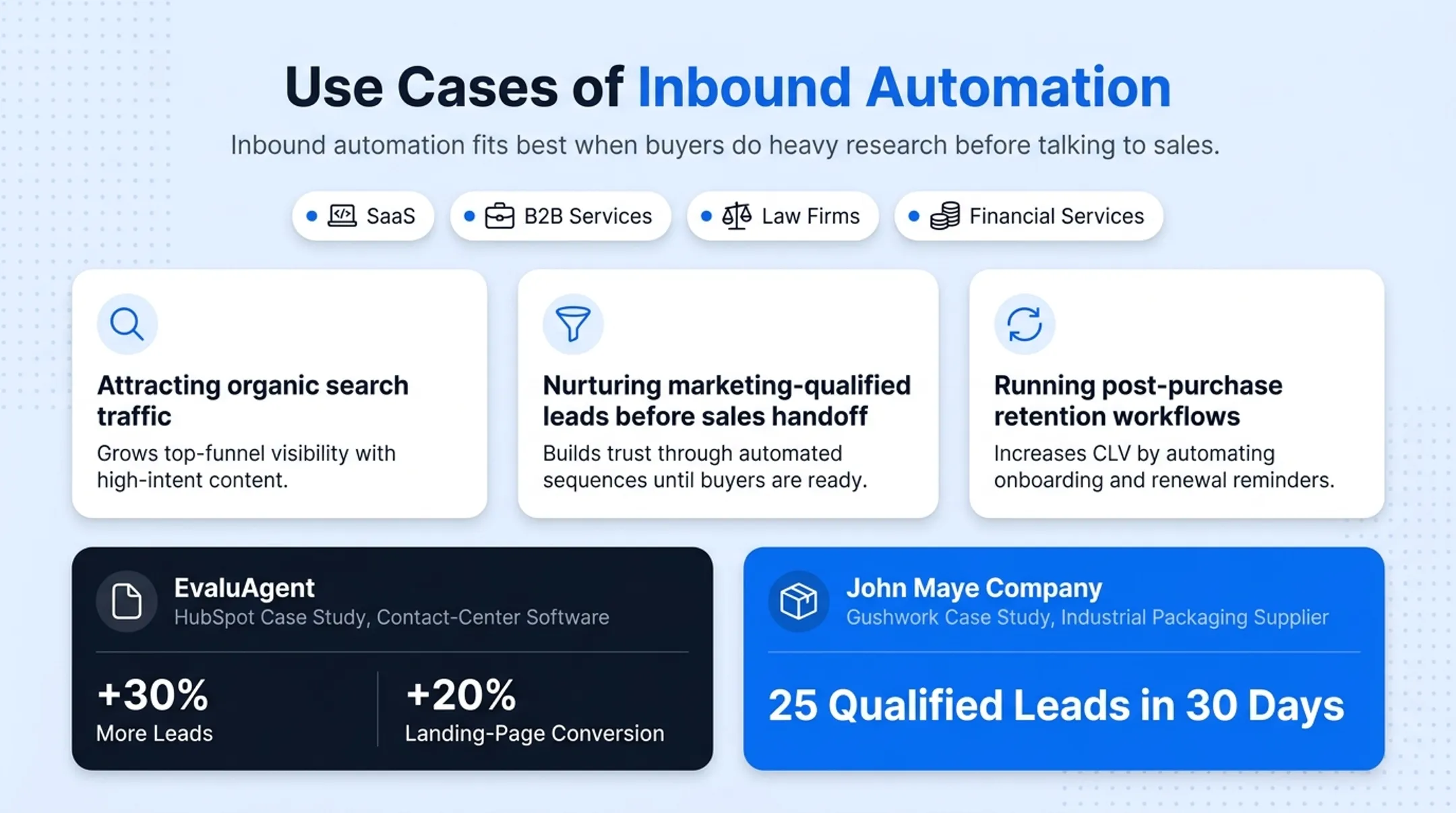 Inbound marketing automation workflow from content engagement to lead scoring