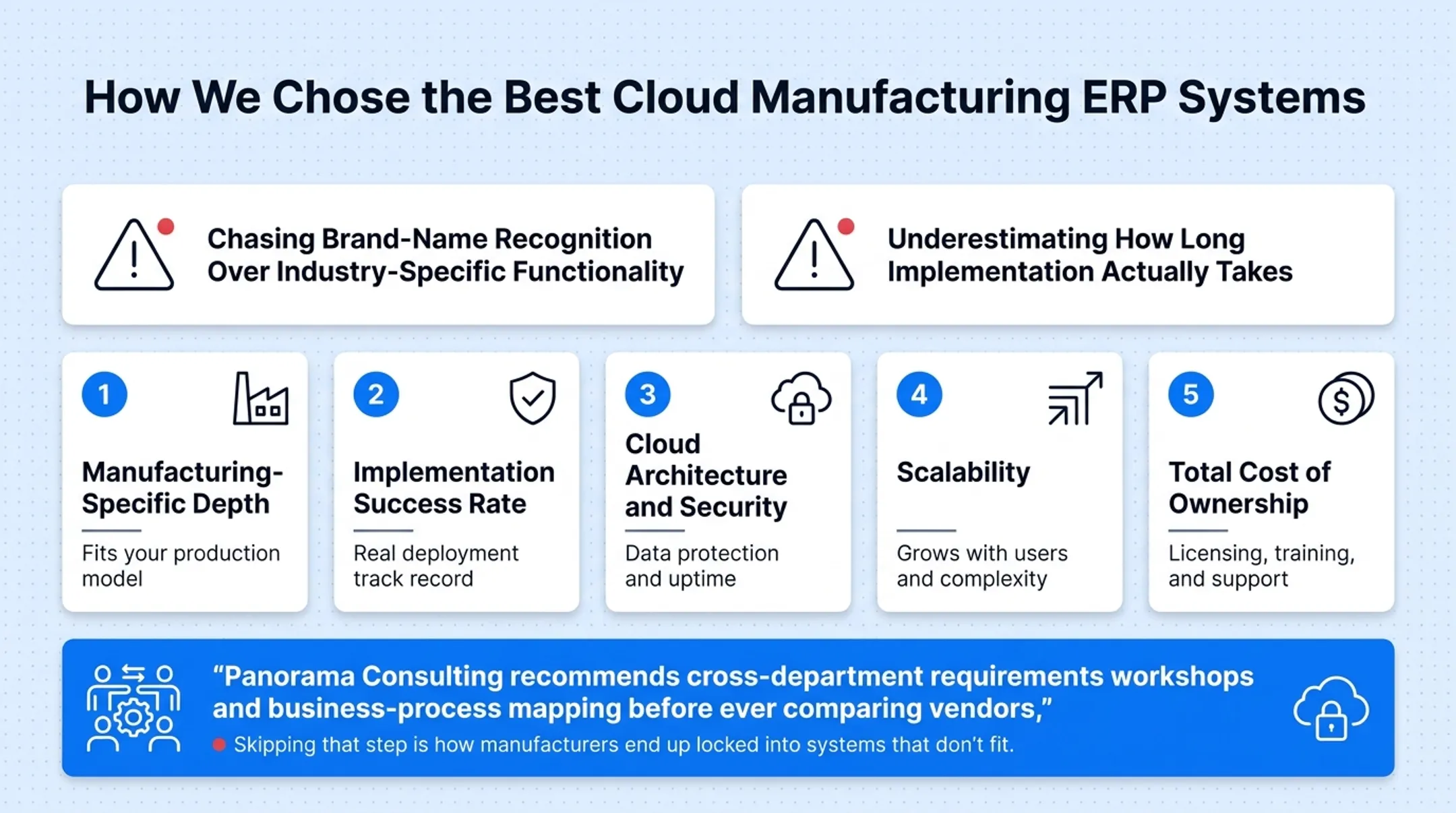 Five-factor evaluation framework for choosing cloud manufacturing ERP systems