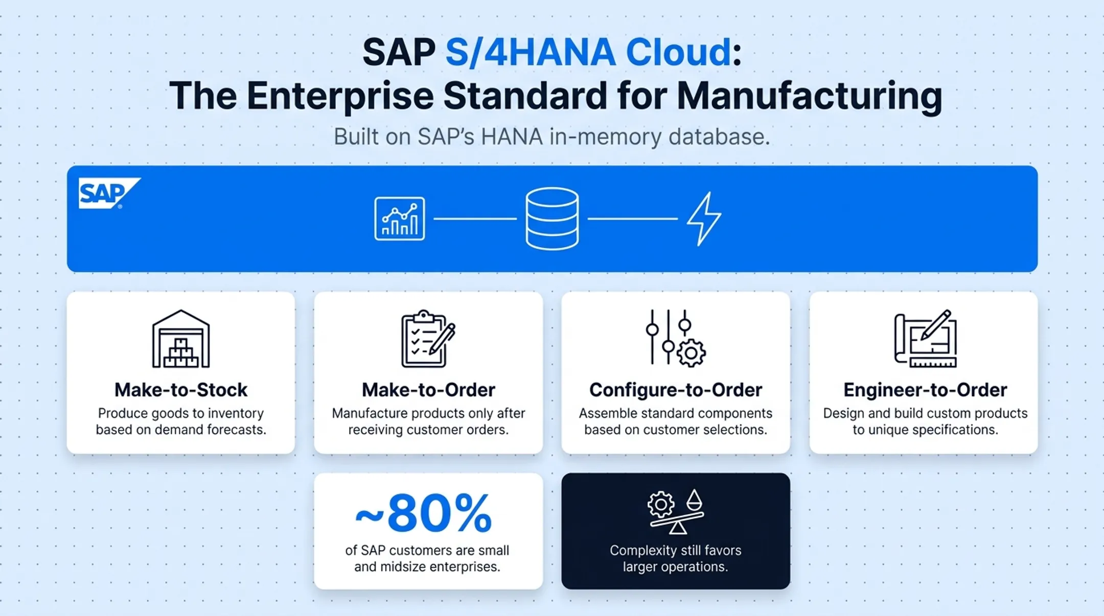 SAP S/4HANA Cloud manufacturing capabilities and implementation timeline overview