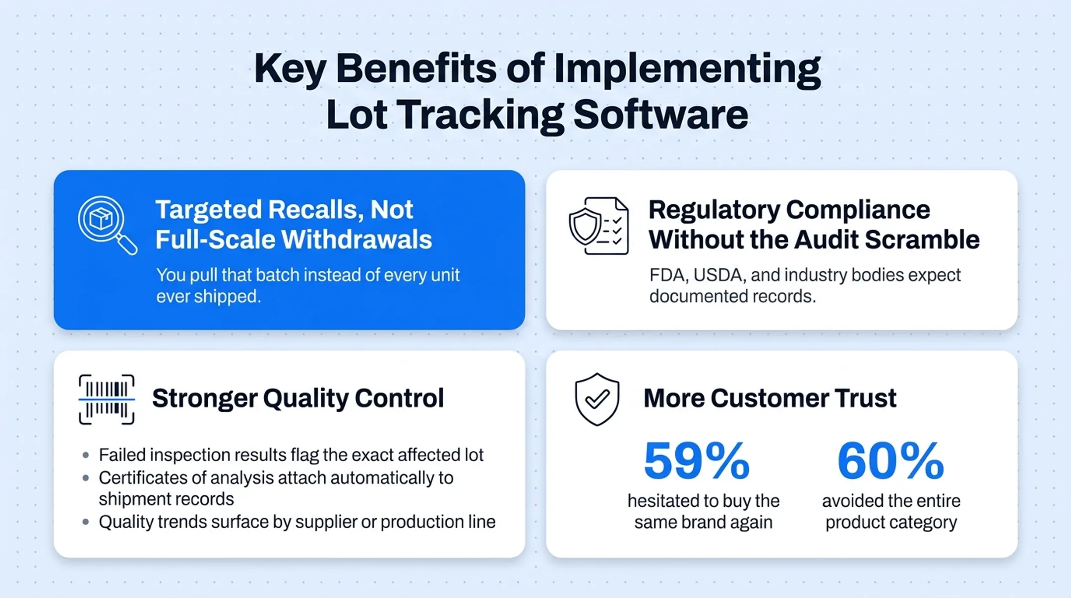 Consumer trust impact statistics after product recall survey results