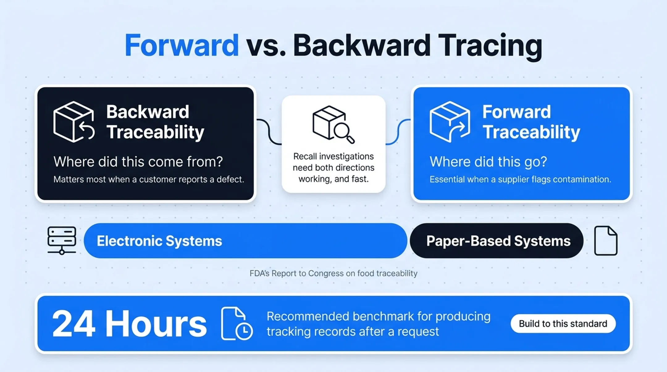 Forward versus backward traceability comparison for recall investigations