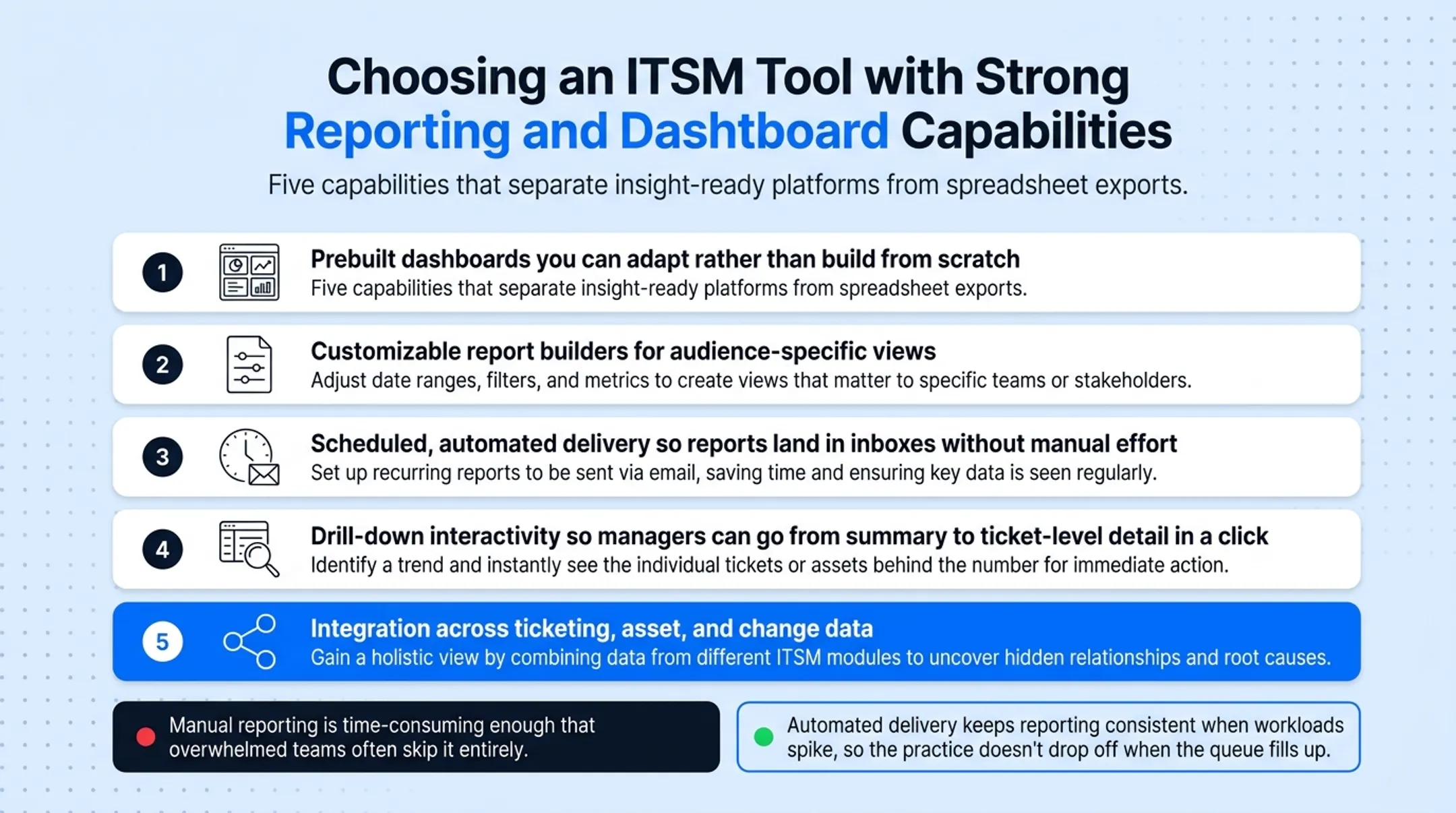 ITSM platform dashboard interface showing tickets assets and change data