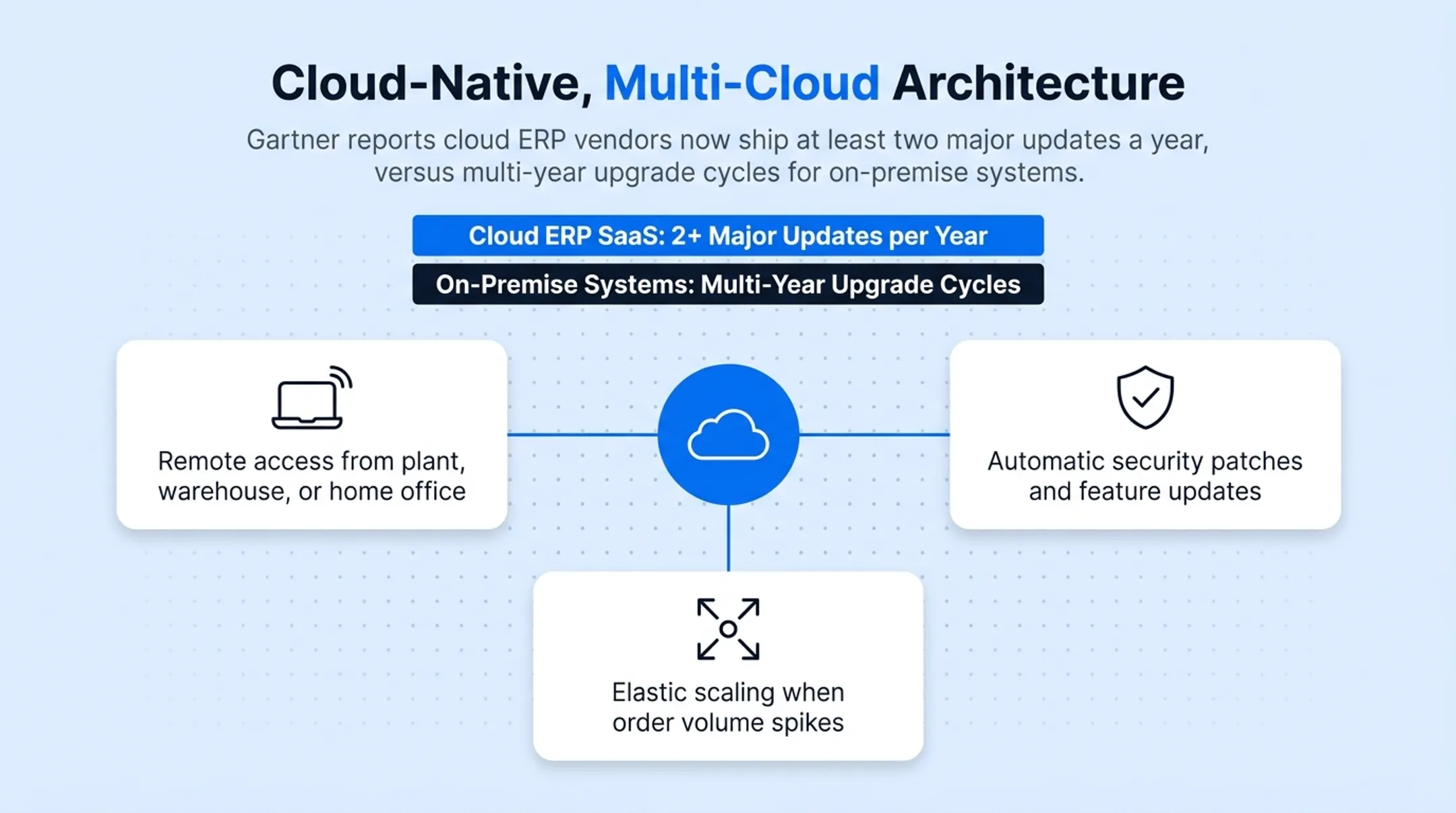 Five core hallmarks of next-generation ERP platforms overview