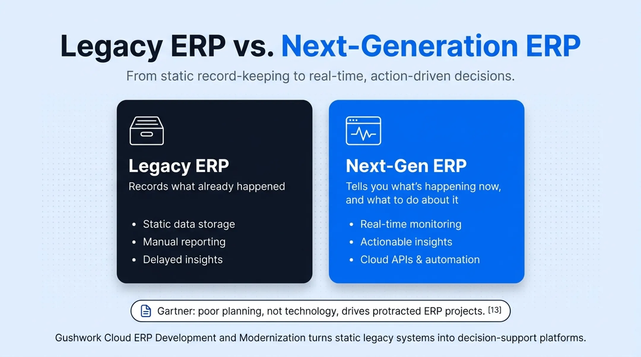Legacy ERP versus next-generation ERP feature comparison chart
