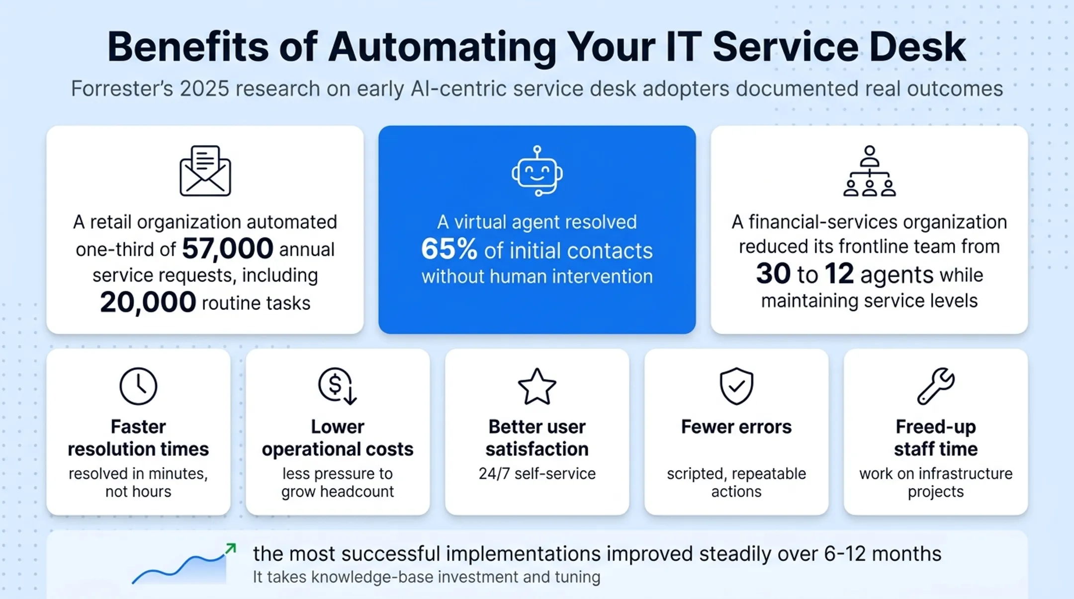 Five key benefits of IT service desk automation comparison chart