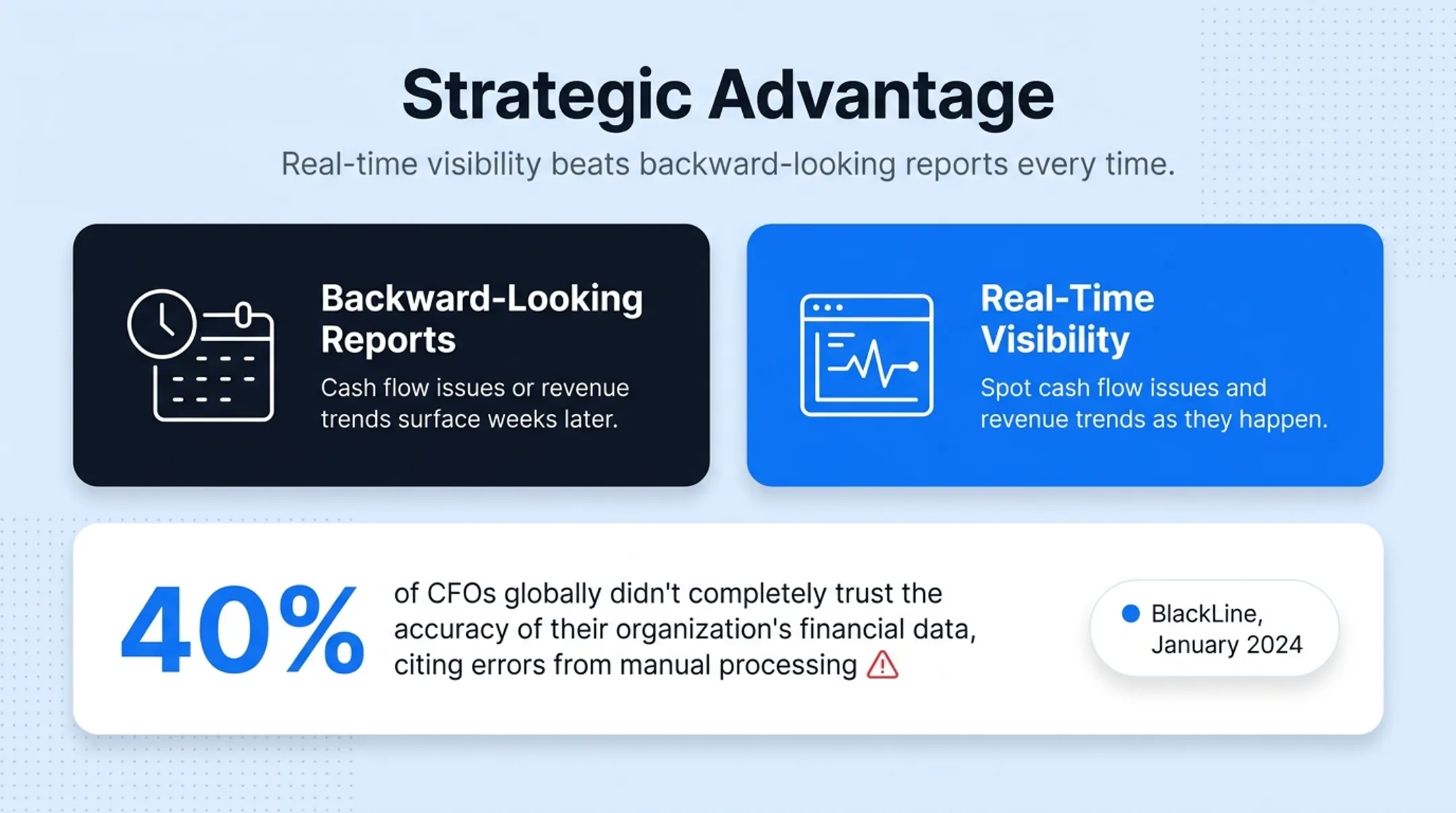 CFO reviewing financial reports on laptop with data dashboards