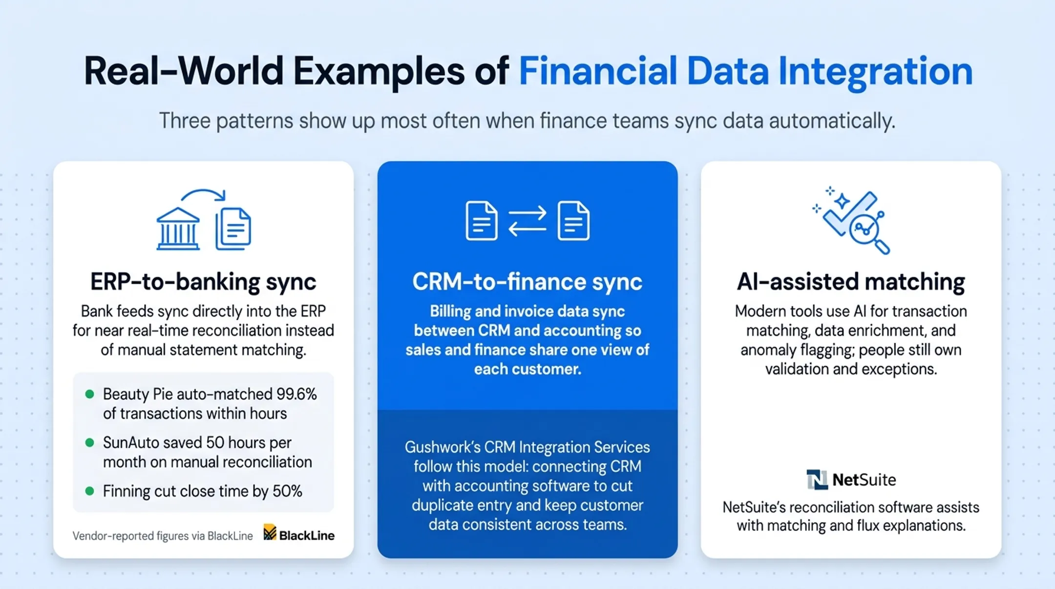 Reconciliation time and accuracy gains from ERP to banking integration