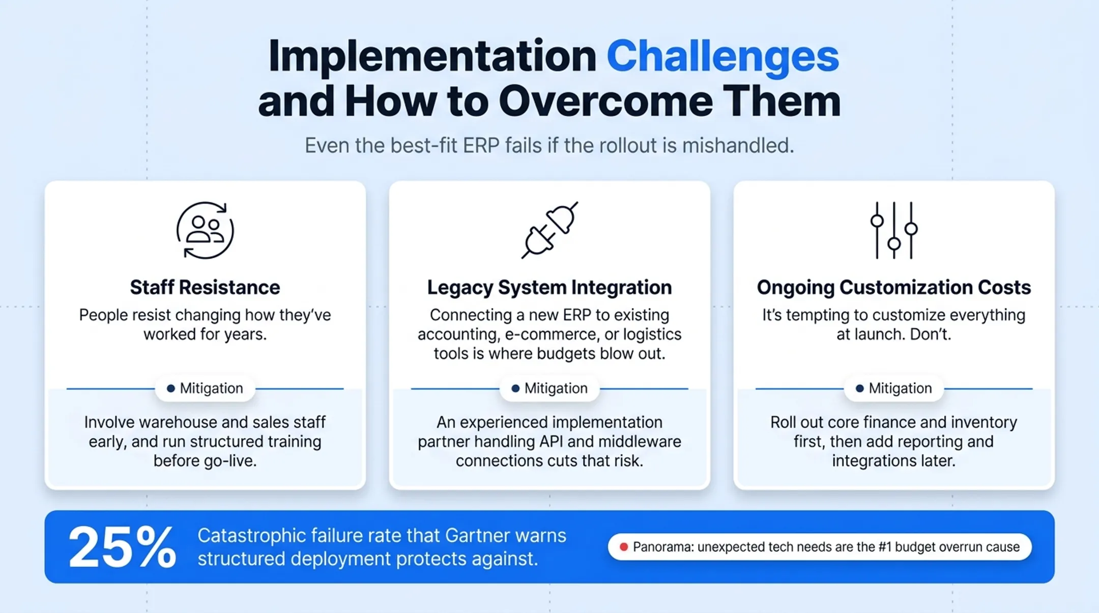 Three ERP implementation risks and mitigation strategies flow diagram