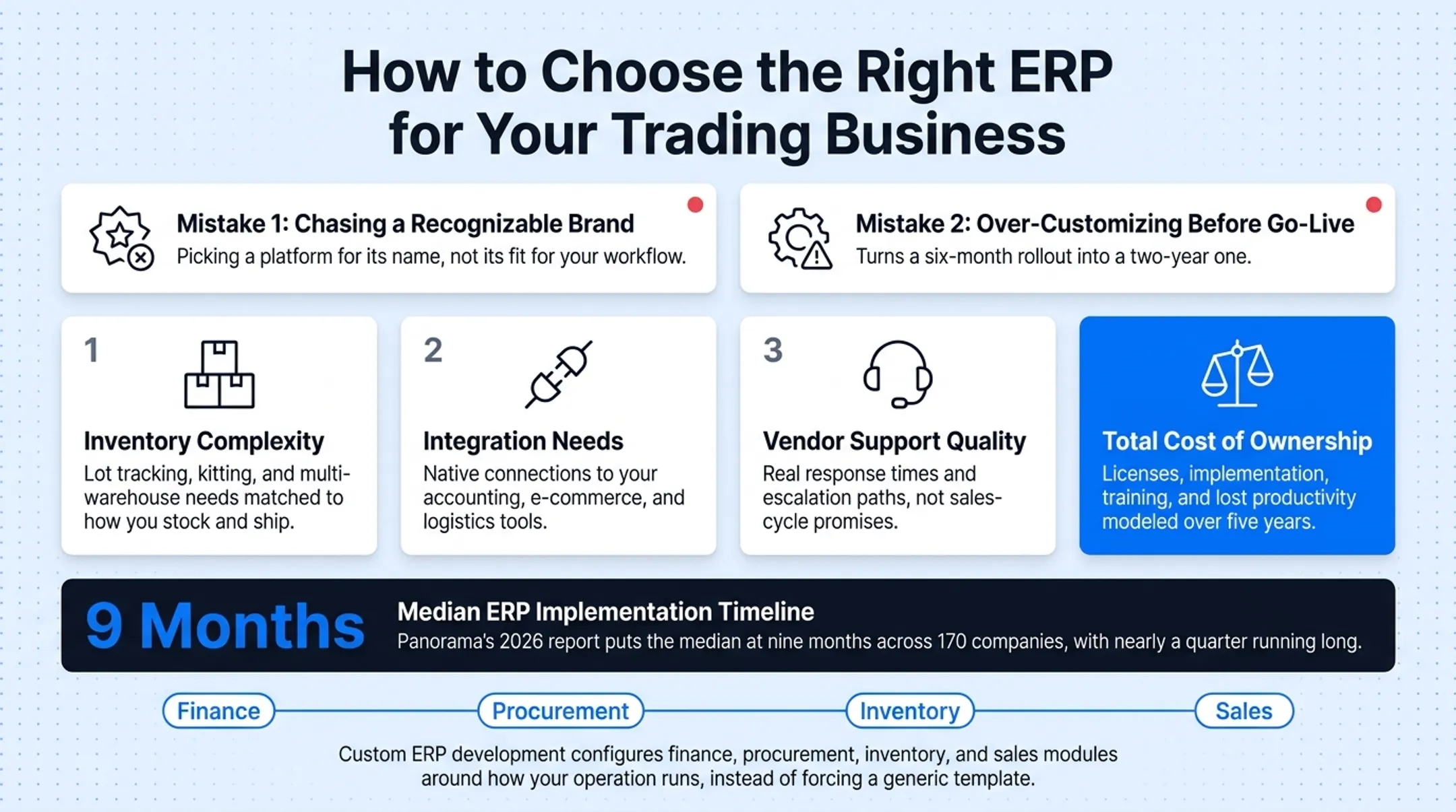 ERP selection checklist with five key evaluation factors