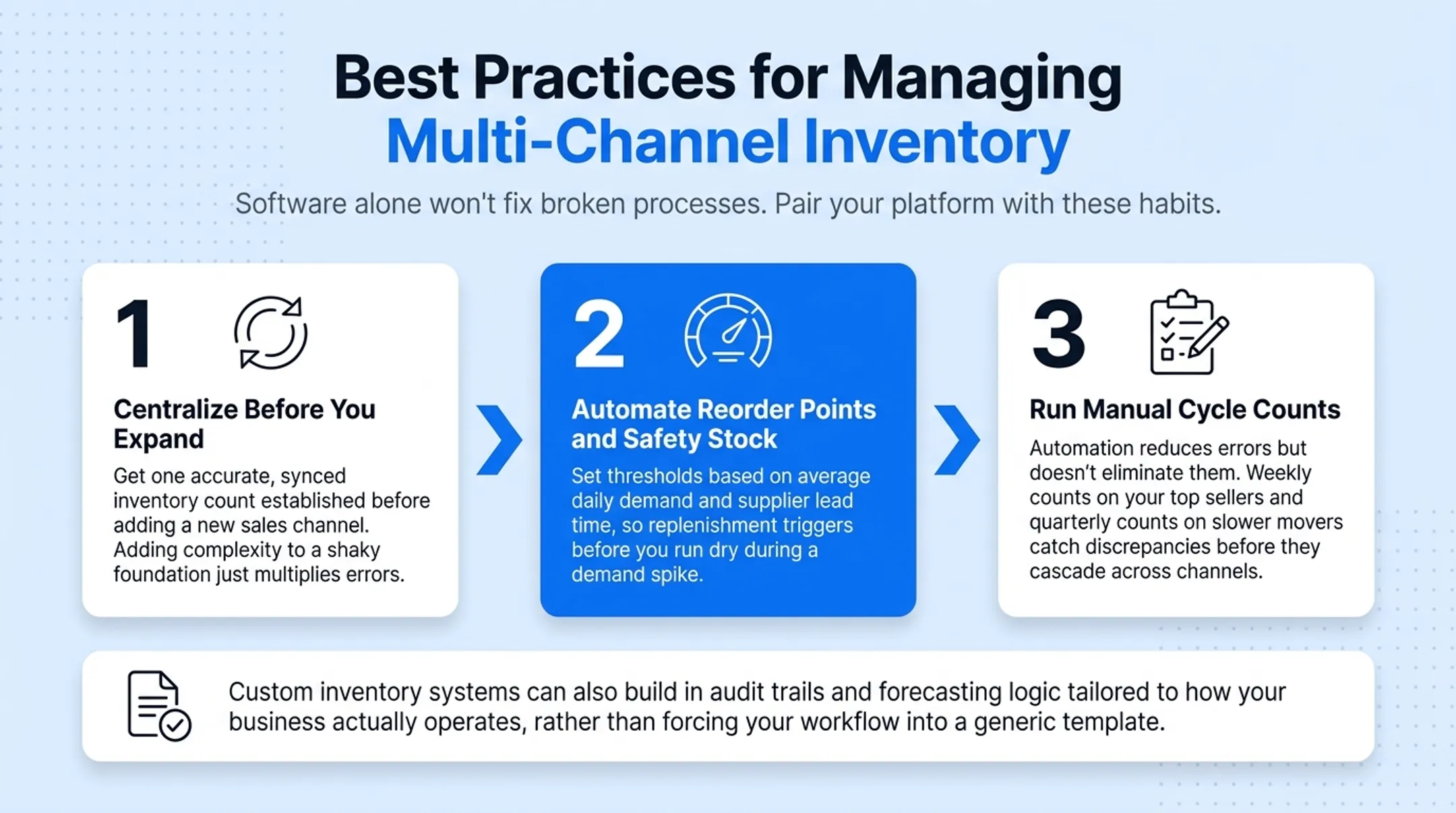 Three best practices for managing multi-channel inventory checklist