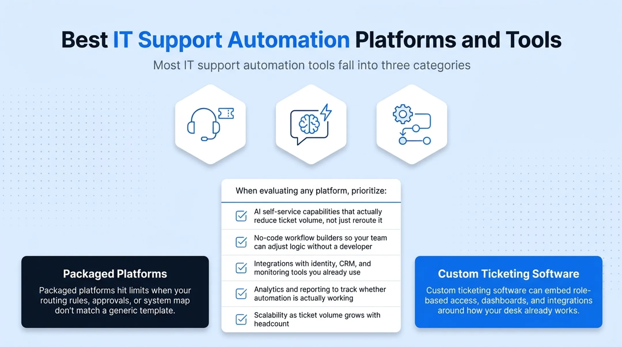 Comparison of ITSM chatbot and customer support automation tool categories