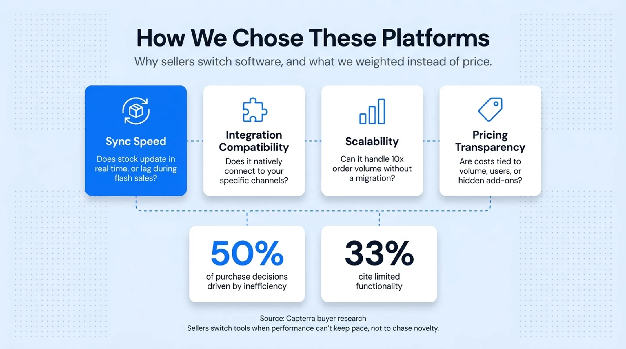 Top reasons retailers switch inventory software statistics breakdown