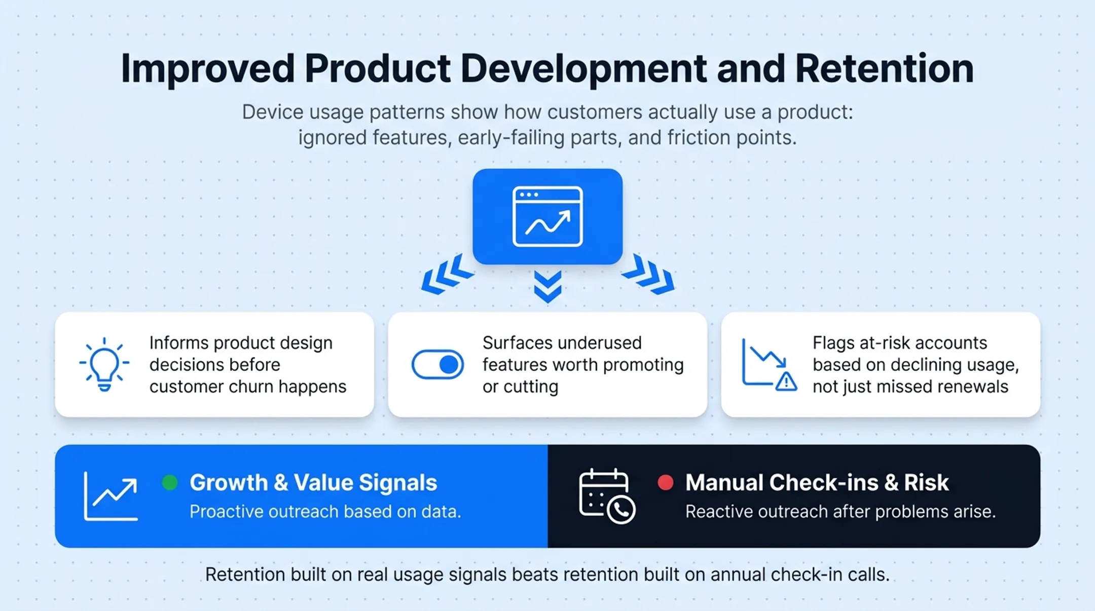 IoT usage data feedback loop improving product development and retention