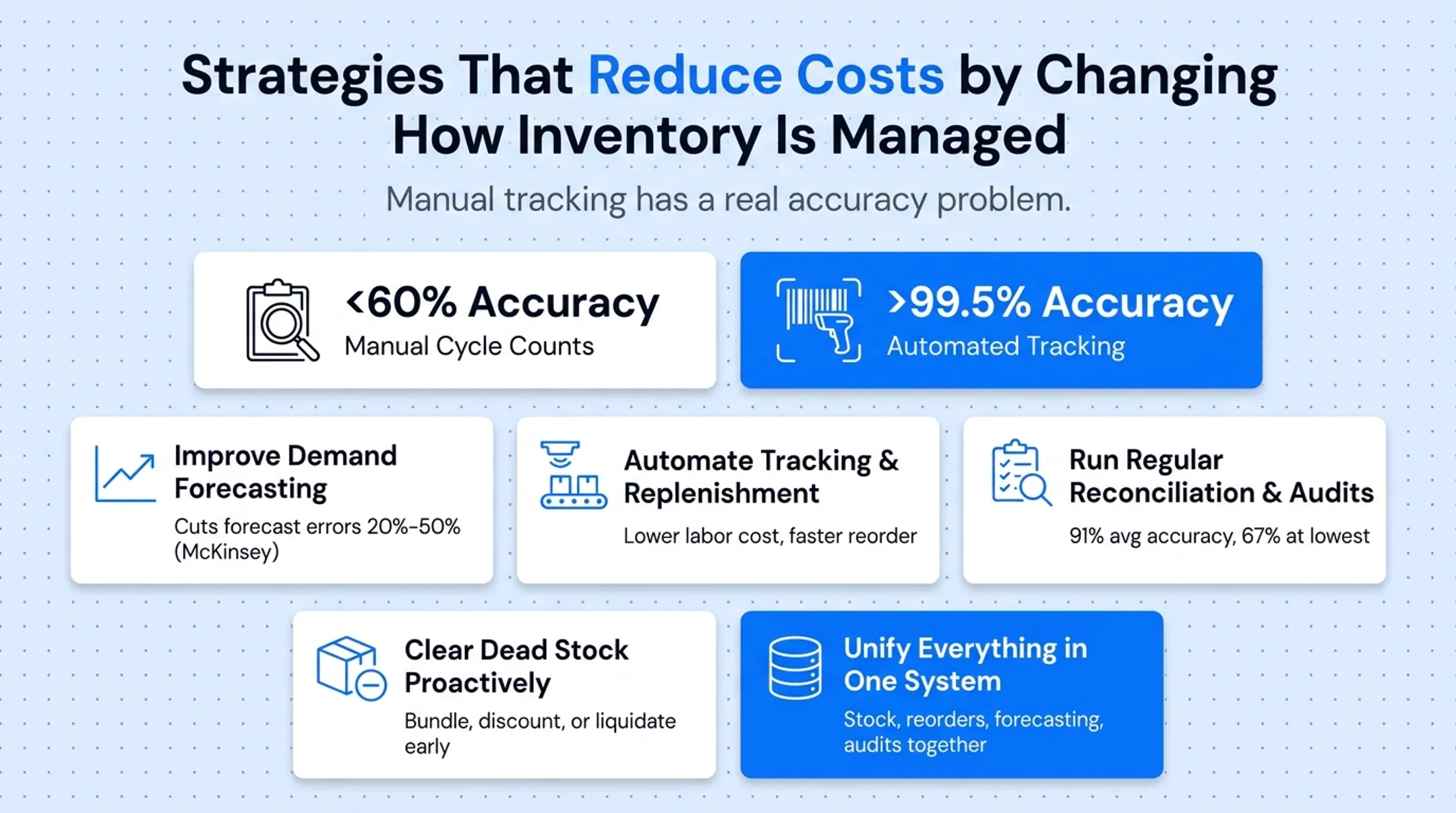 Custom inventory management software dashboard with stock tracking and forecasting