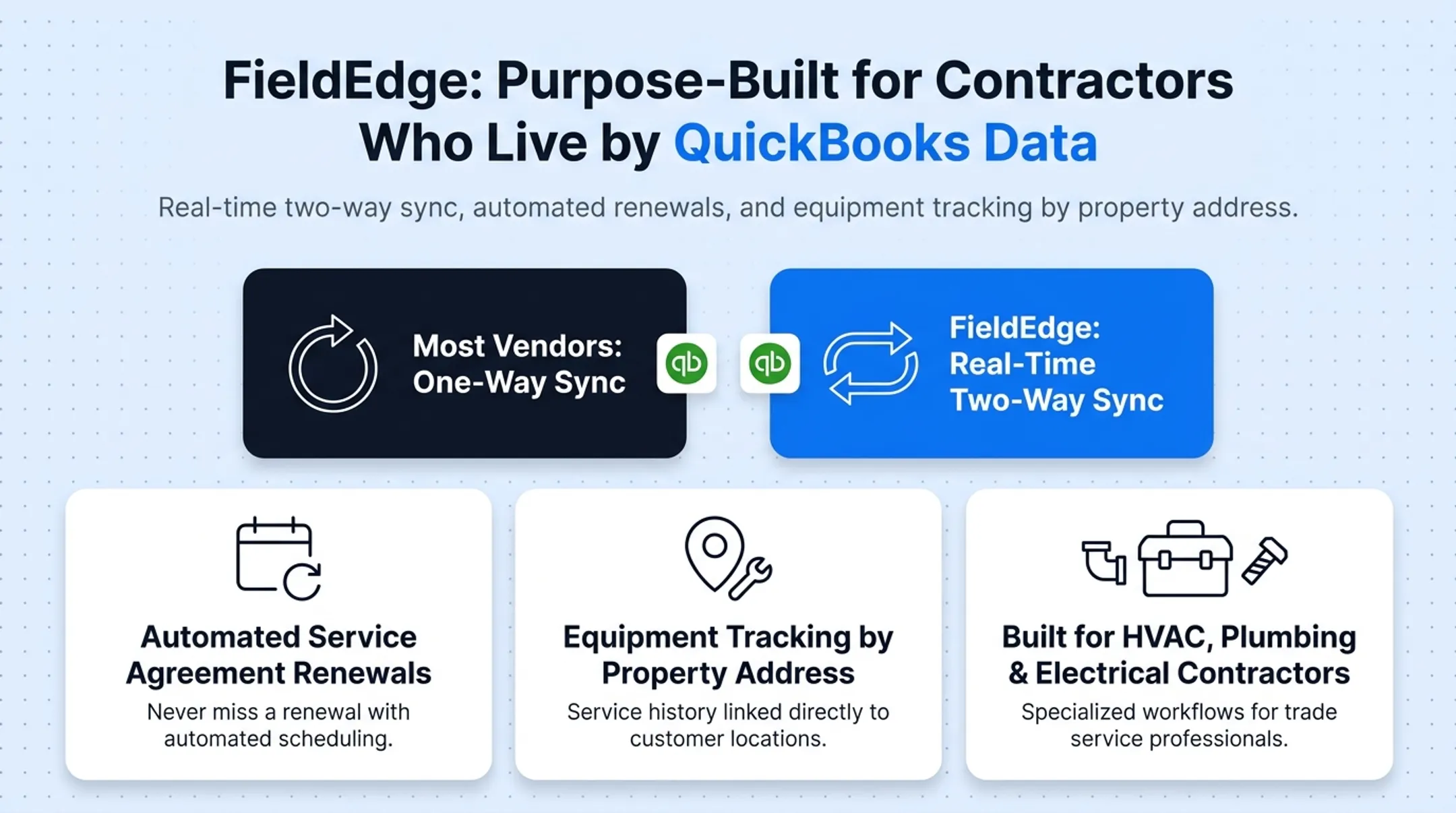 Field technician using tablet with real-time QuickBooks sync dashboard